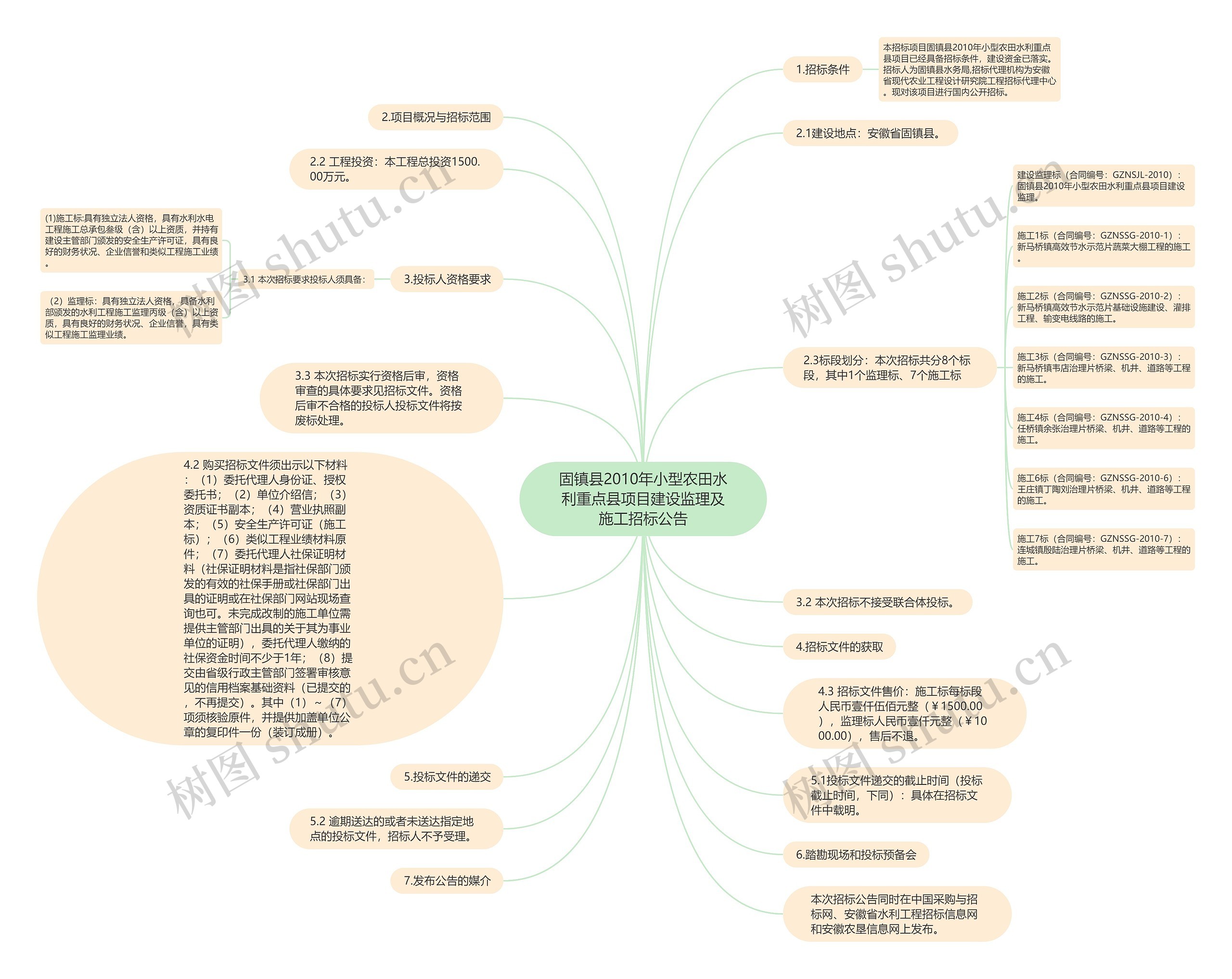 固镇县2010年小型农田水利重点县项目建设监理及施工招标公告思维导图
