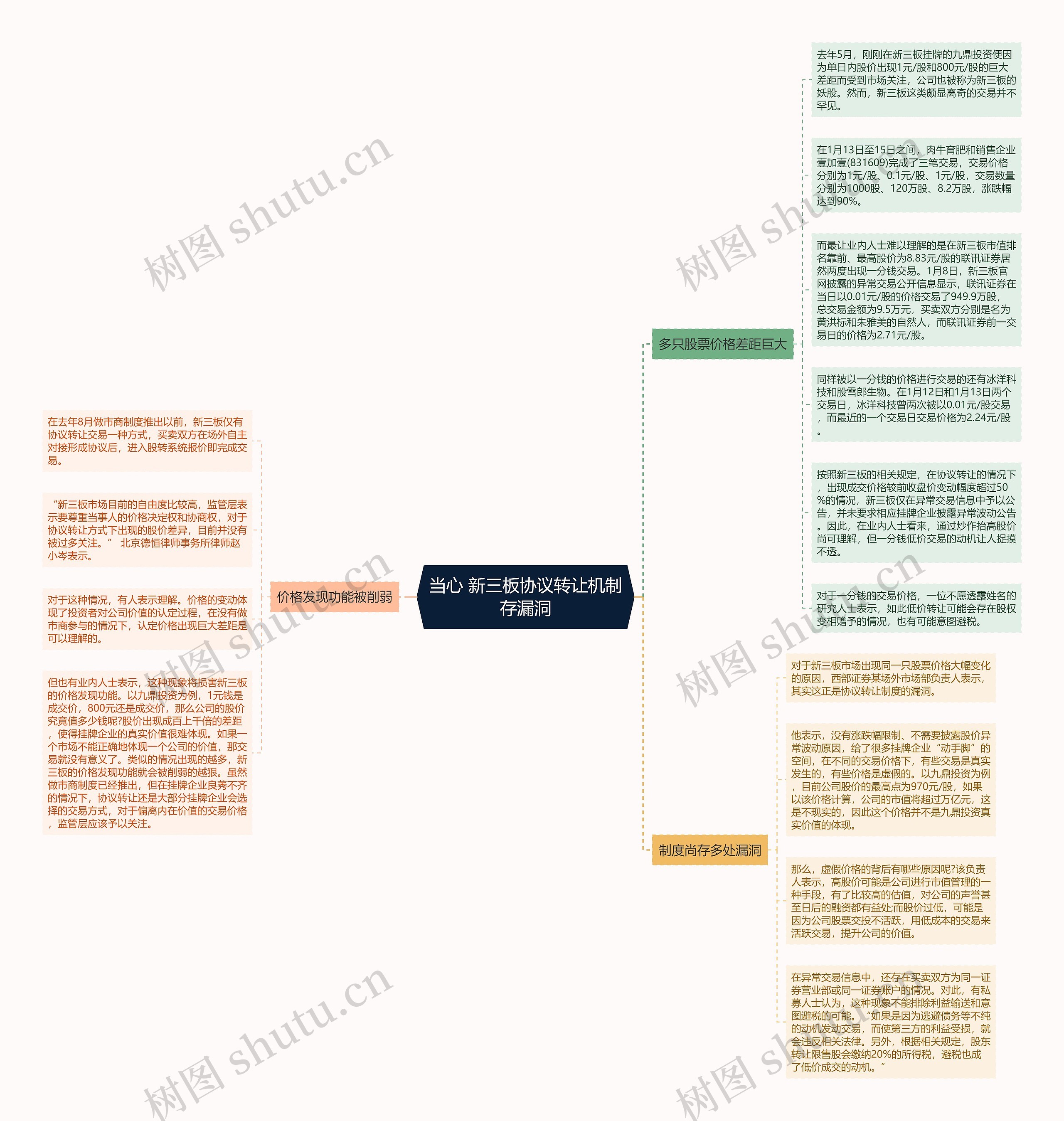 当心 新三板协议转让机制存漏洞思维导图