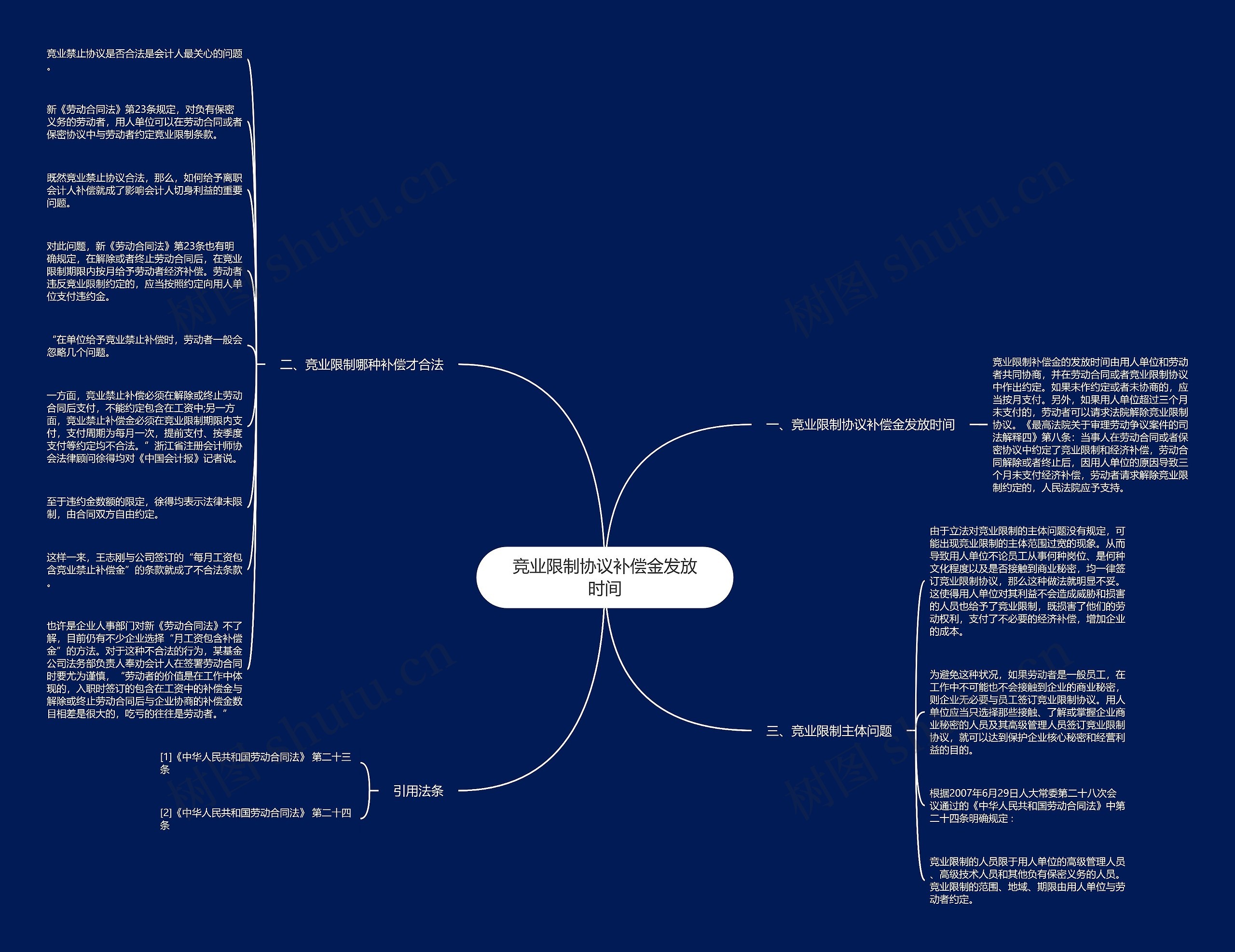 竞业限制协议补偿金发放时间思维导图