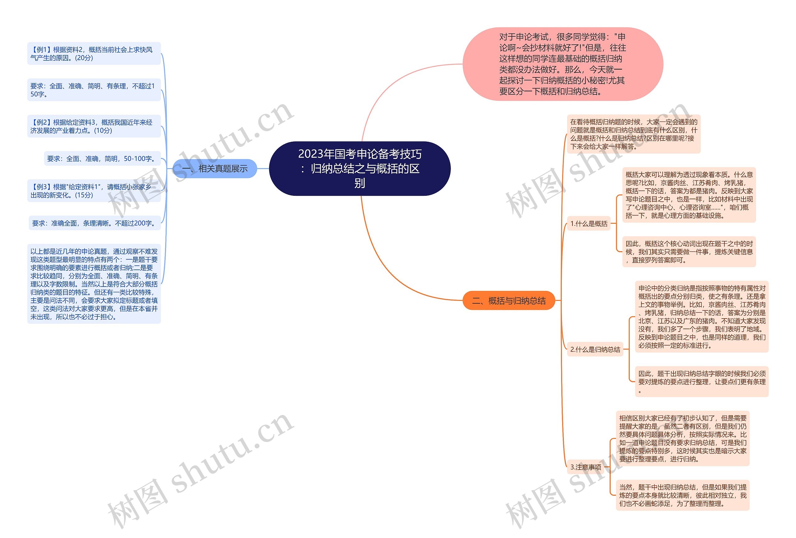 2023年国考申论备考技巧：归纳总结之与概括的区别
