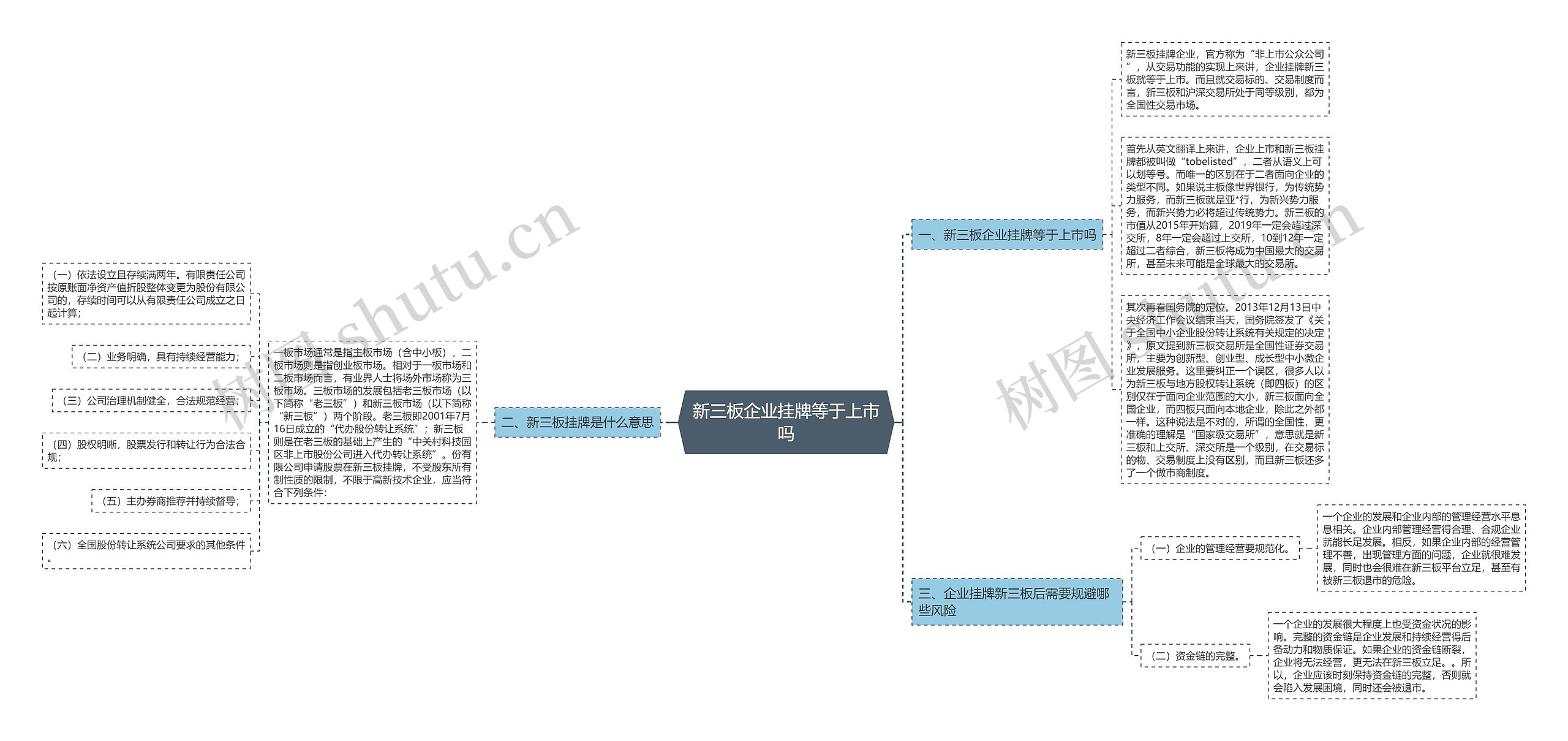 新三板企业挂牌等于上市吗