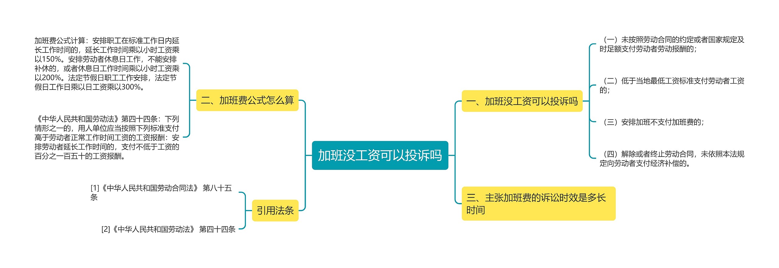 加班没工资可以投诉吗