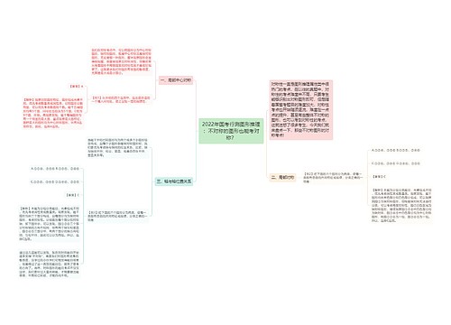 2022年国考行测图形推理：不对称的图形也能考对称？