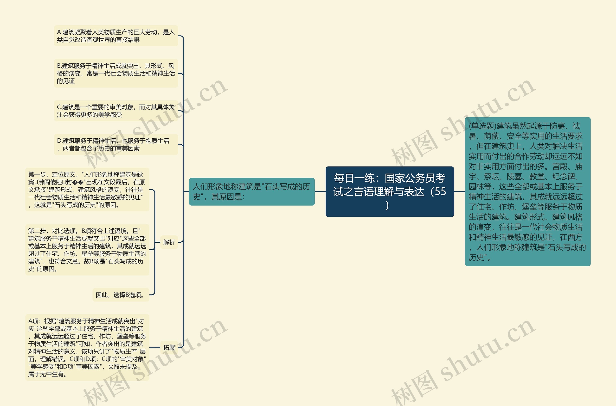 每日一练：国家公务员考试之言语理解与表达（55）