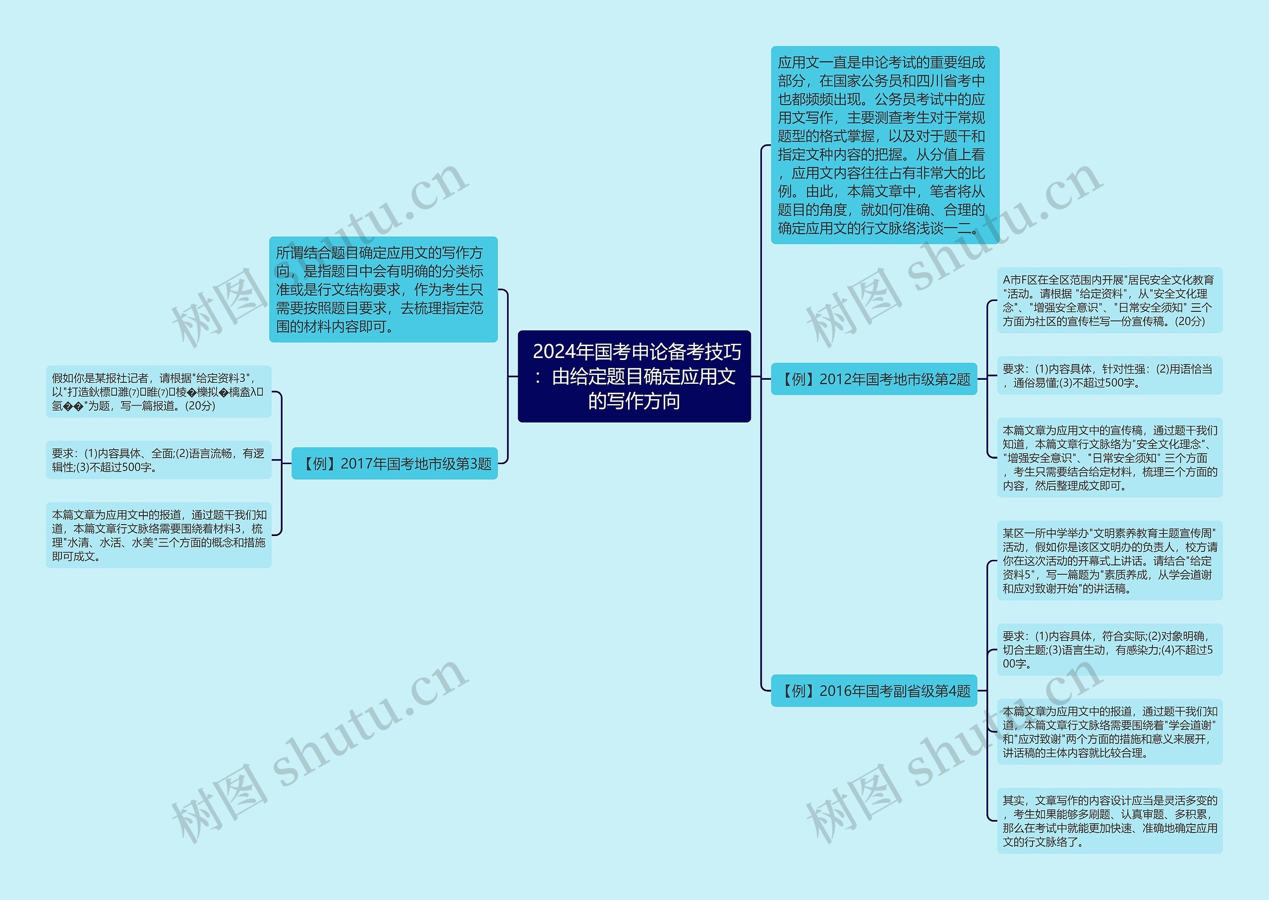 2024年国考申论备考技巧:由给定题目确定应用文的写作方向 2024年国考申论备考技巧:由给定题目确定应用文的写作方向