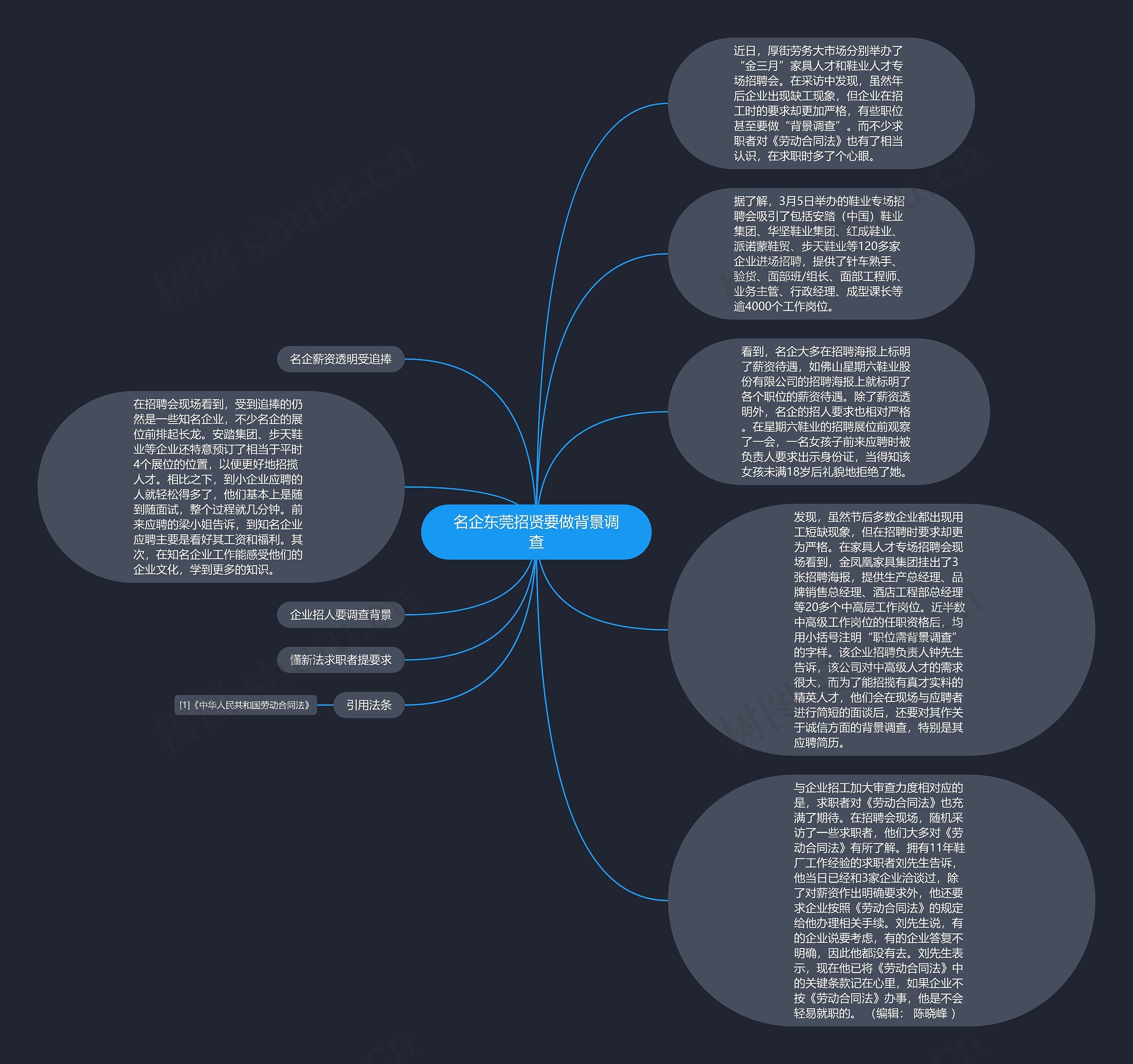 名企东莞招贤要做背景调查思维导图