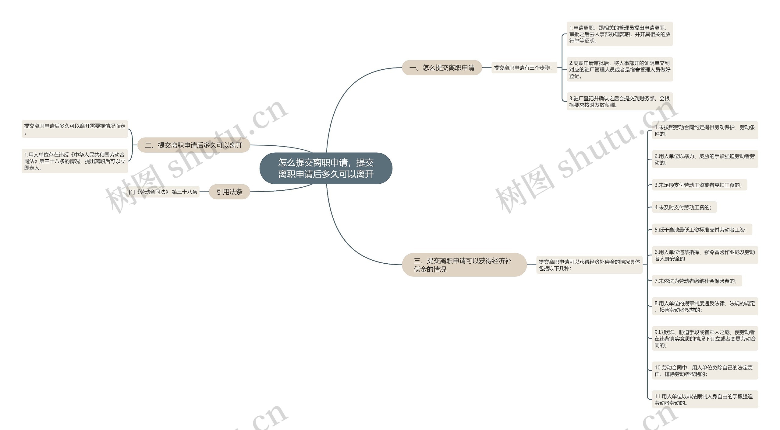 怎么提交离职申请，提交离职申请后多久可以离开