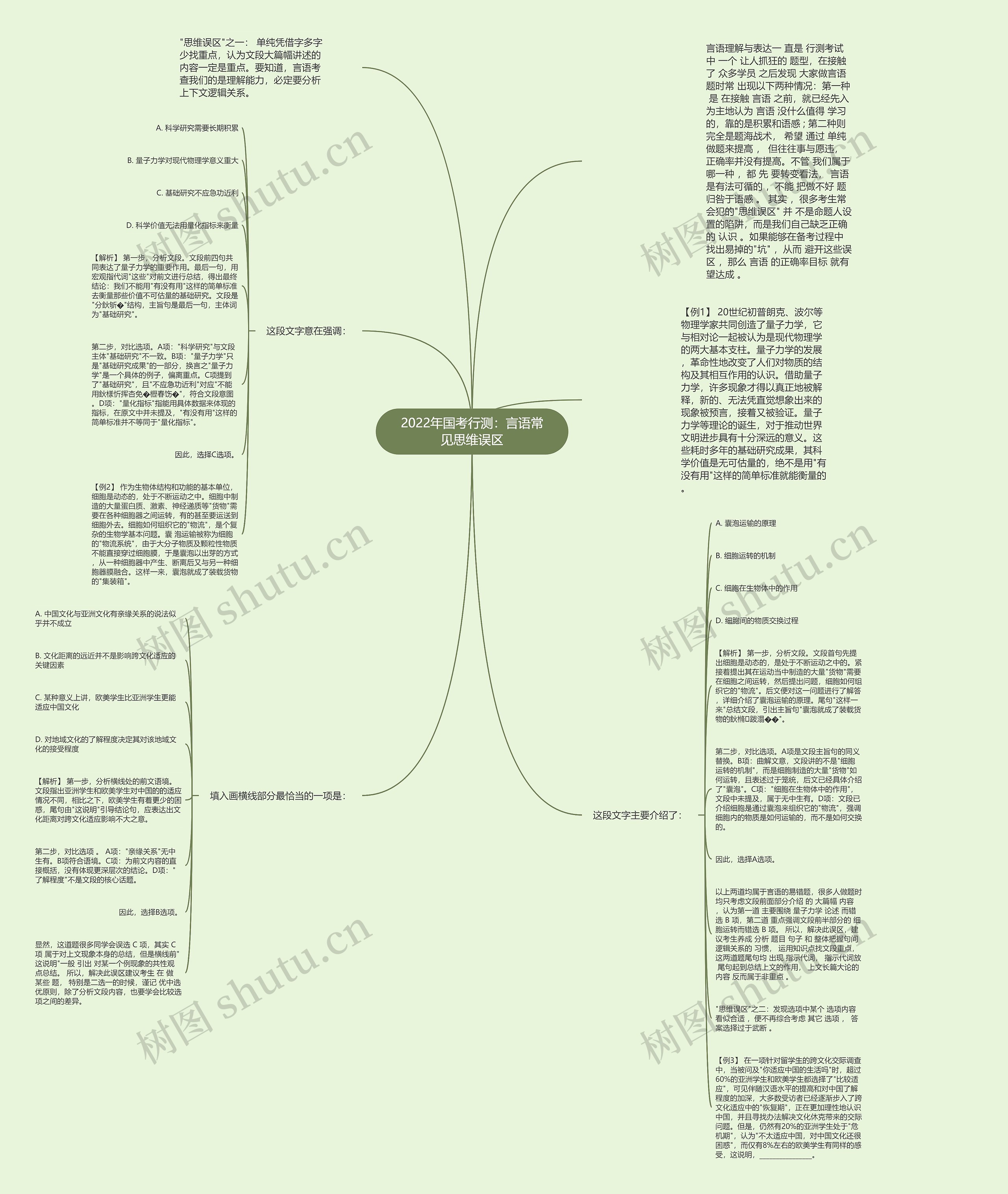 2022年国考行测:言语常见思维误区 2022年国考行测:言语常见思维误区