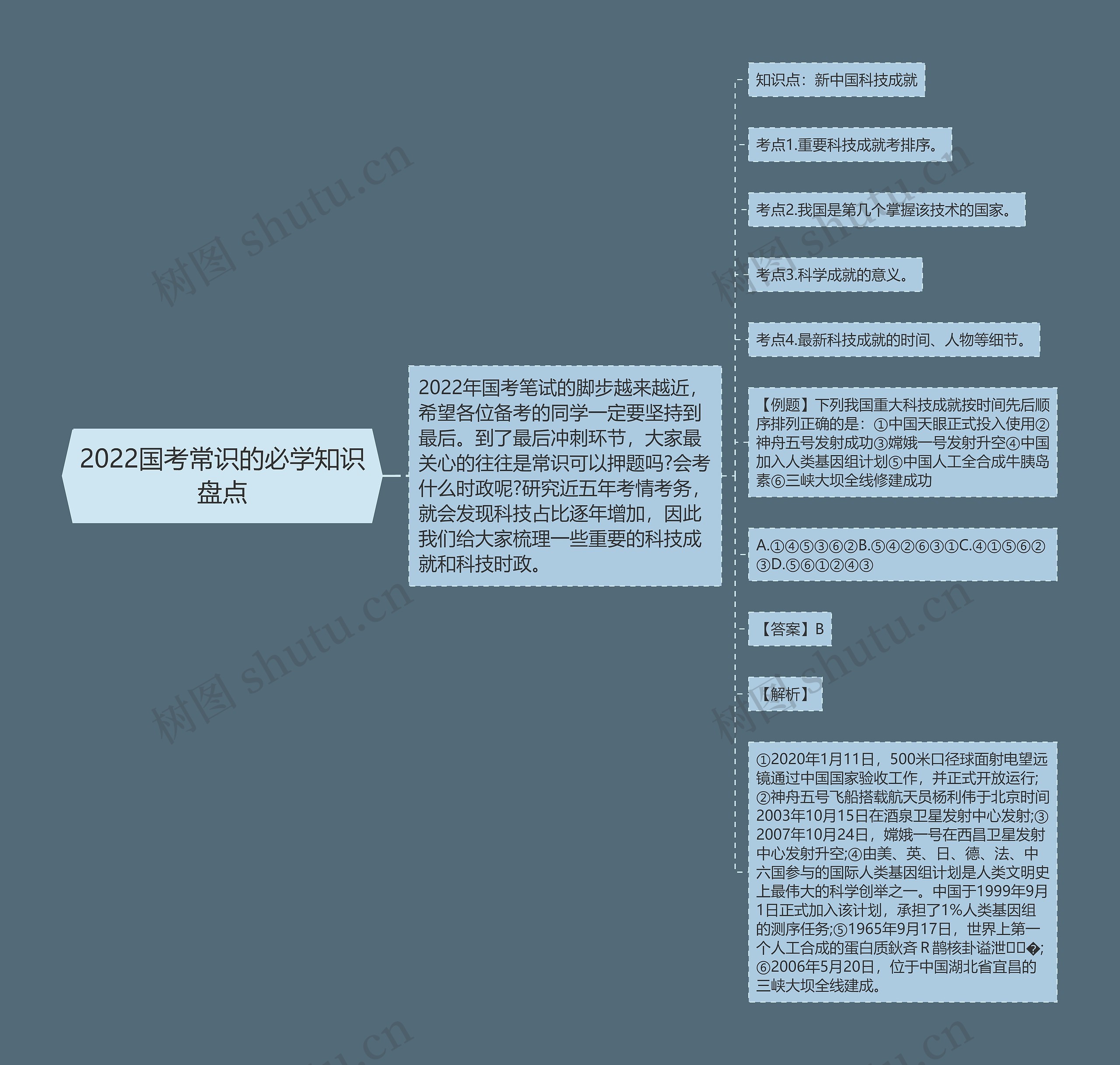 2022国考常识的必学知识盘点 2022国考常识的必学知识盘点