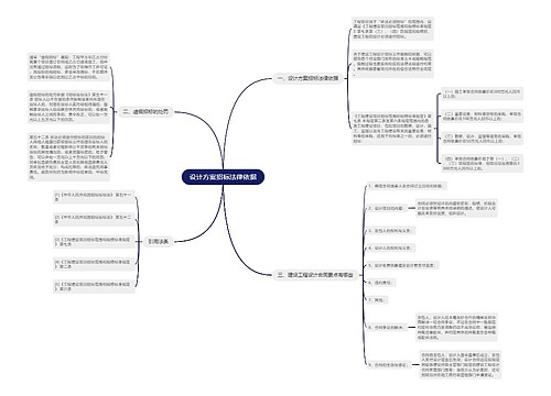 设计方案招标法律依据