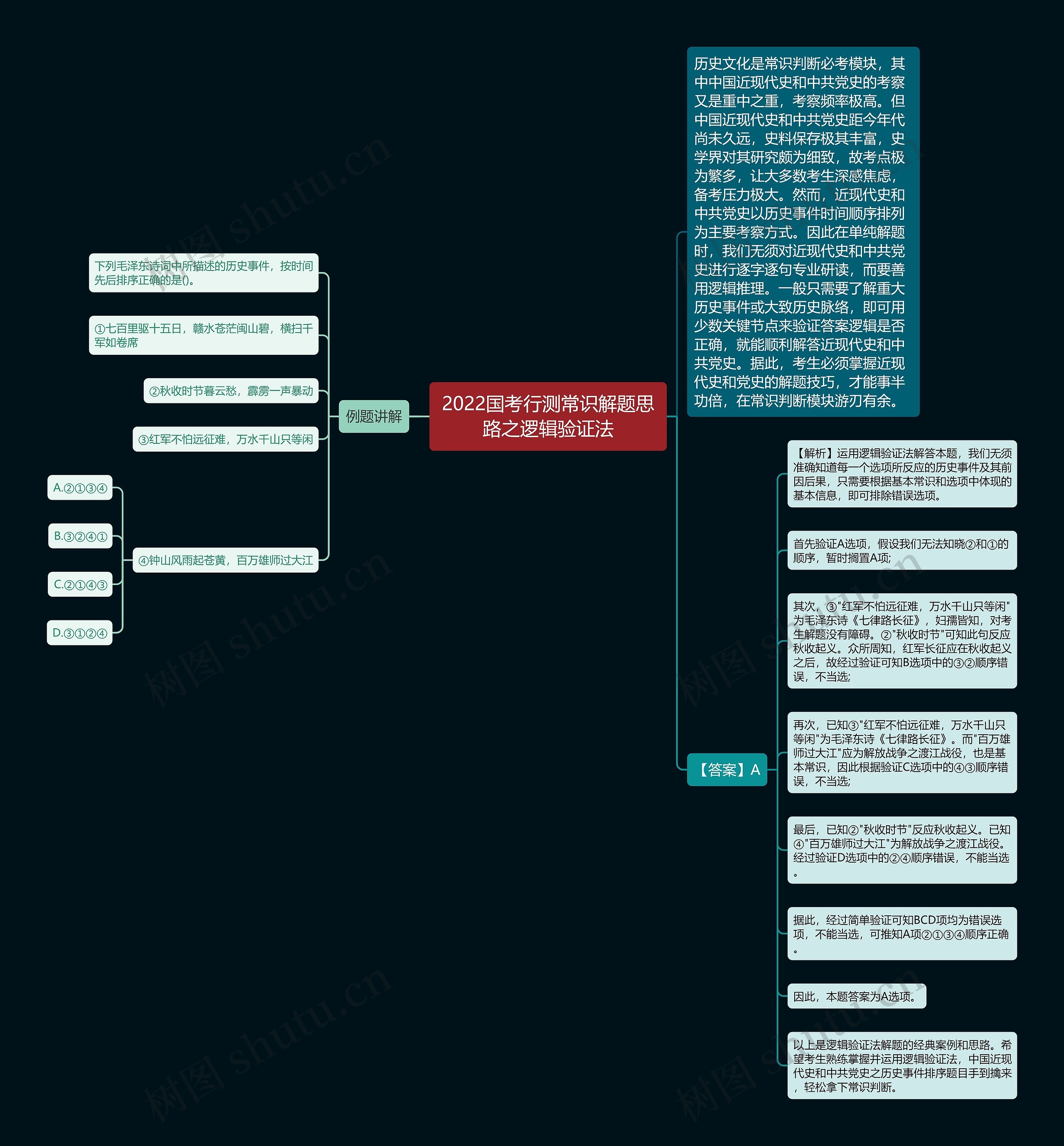 2022国考行测常识解题思路之逻辑验证法