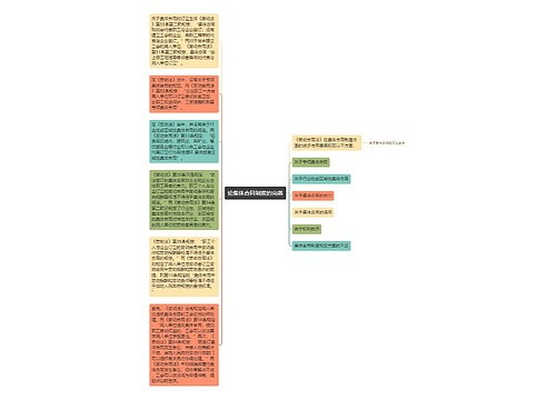 论集体合同制度的完善