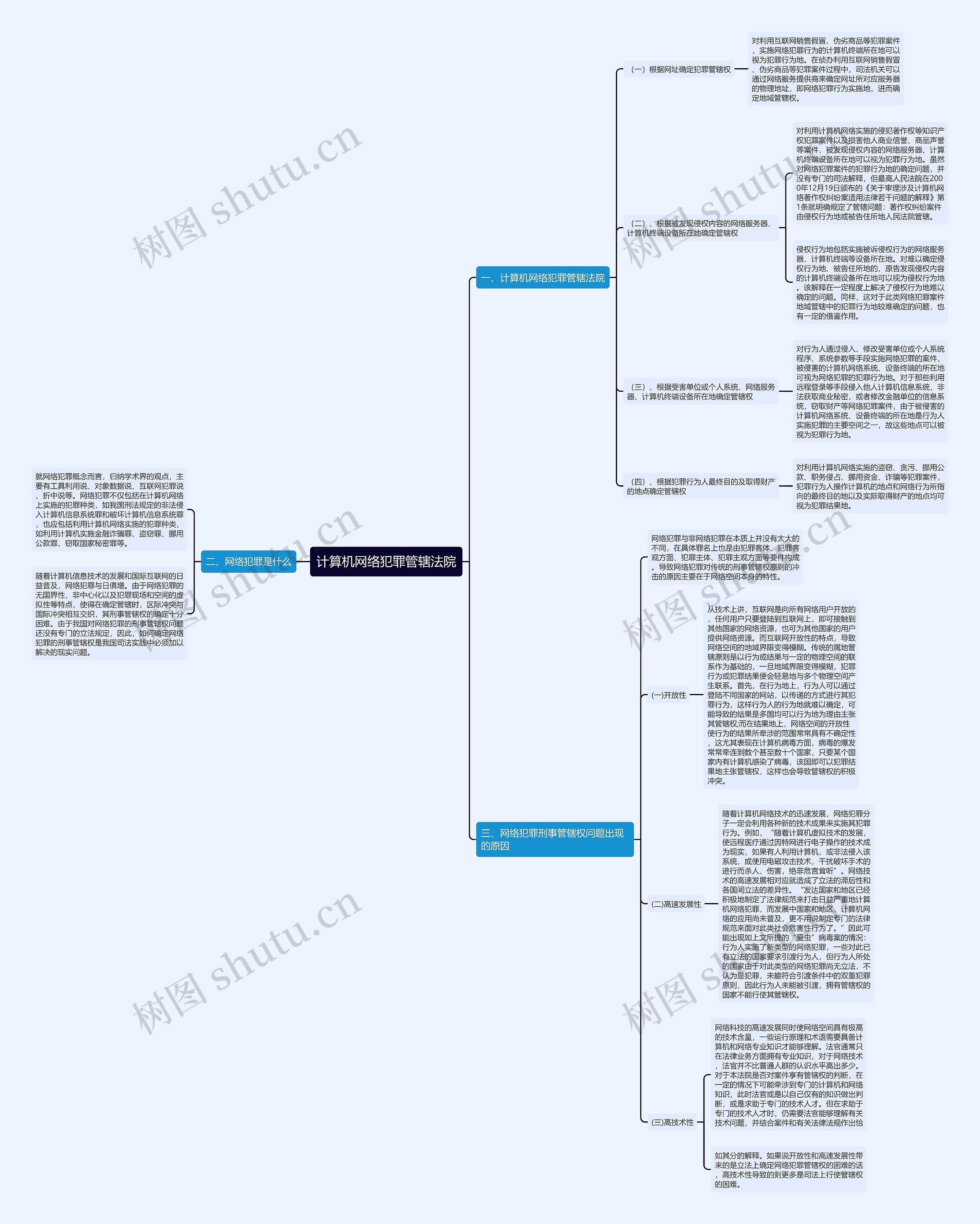 计算机网络犯罪管辖法院 计算机网络犯罪管辖法院