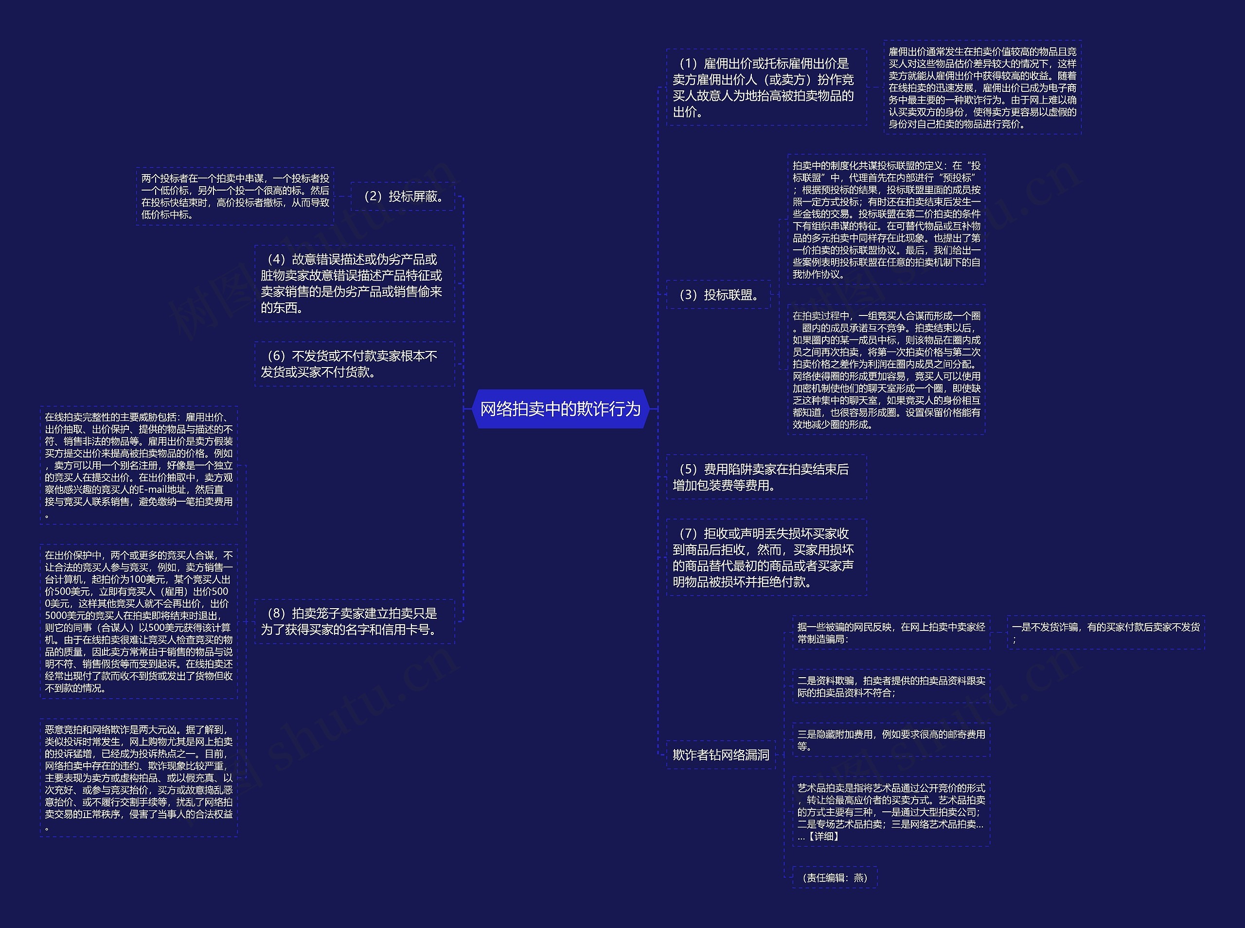 网络拍卖中的欺诈行为 网络拍卖中的欺诈行为
