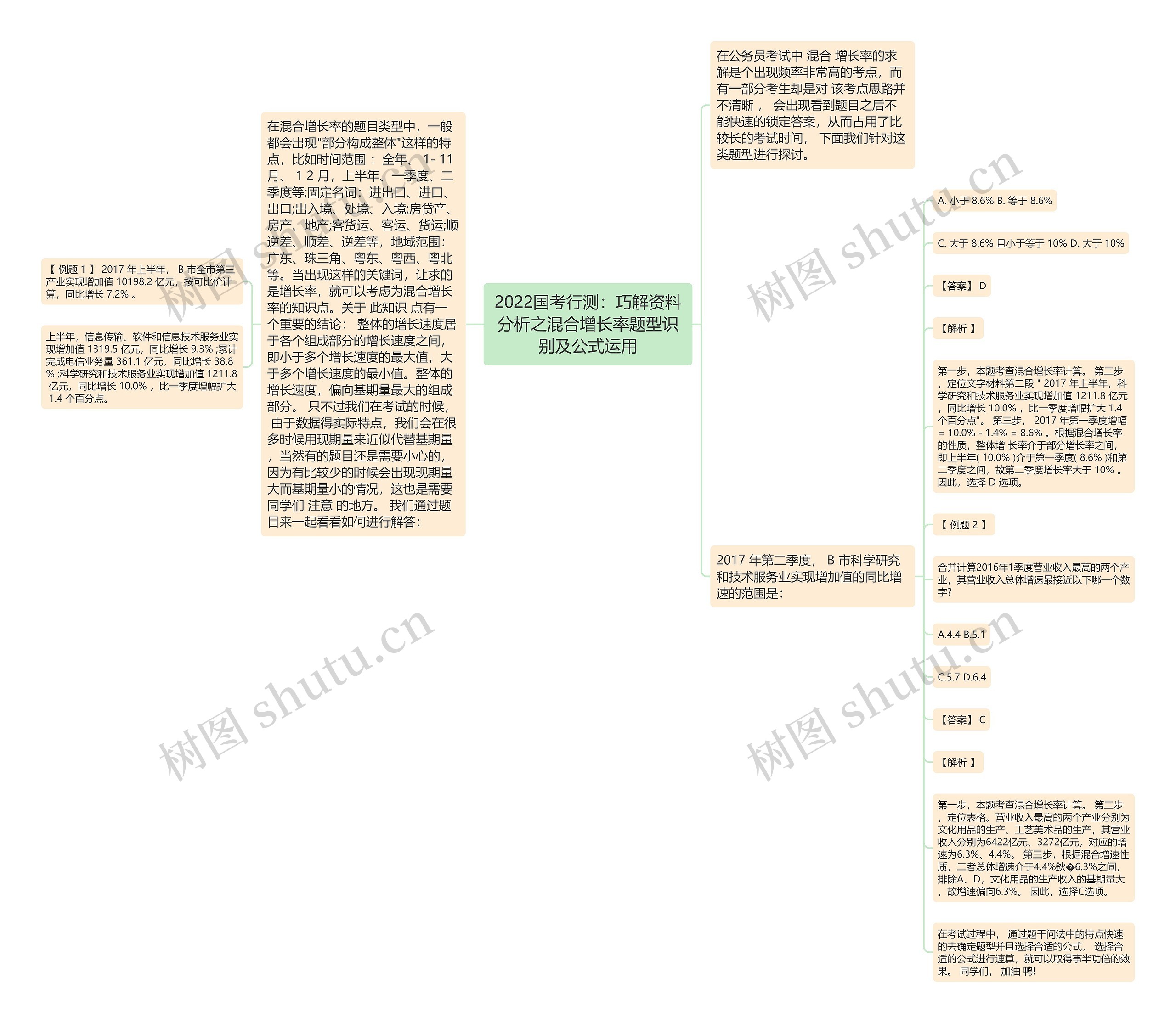 2022国考行测:巧解资料分析之混合增长率题型识别及公式运用 2022国考行测:巧解资料分析之混合增长率题型识别及公式运用