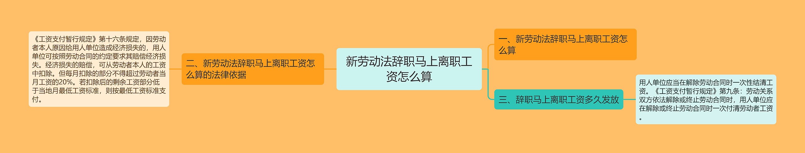 新劳动法辞职马上离职工资怎么算