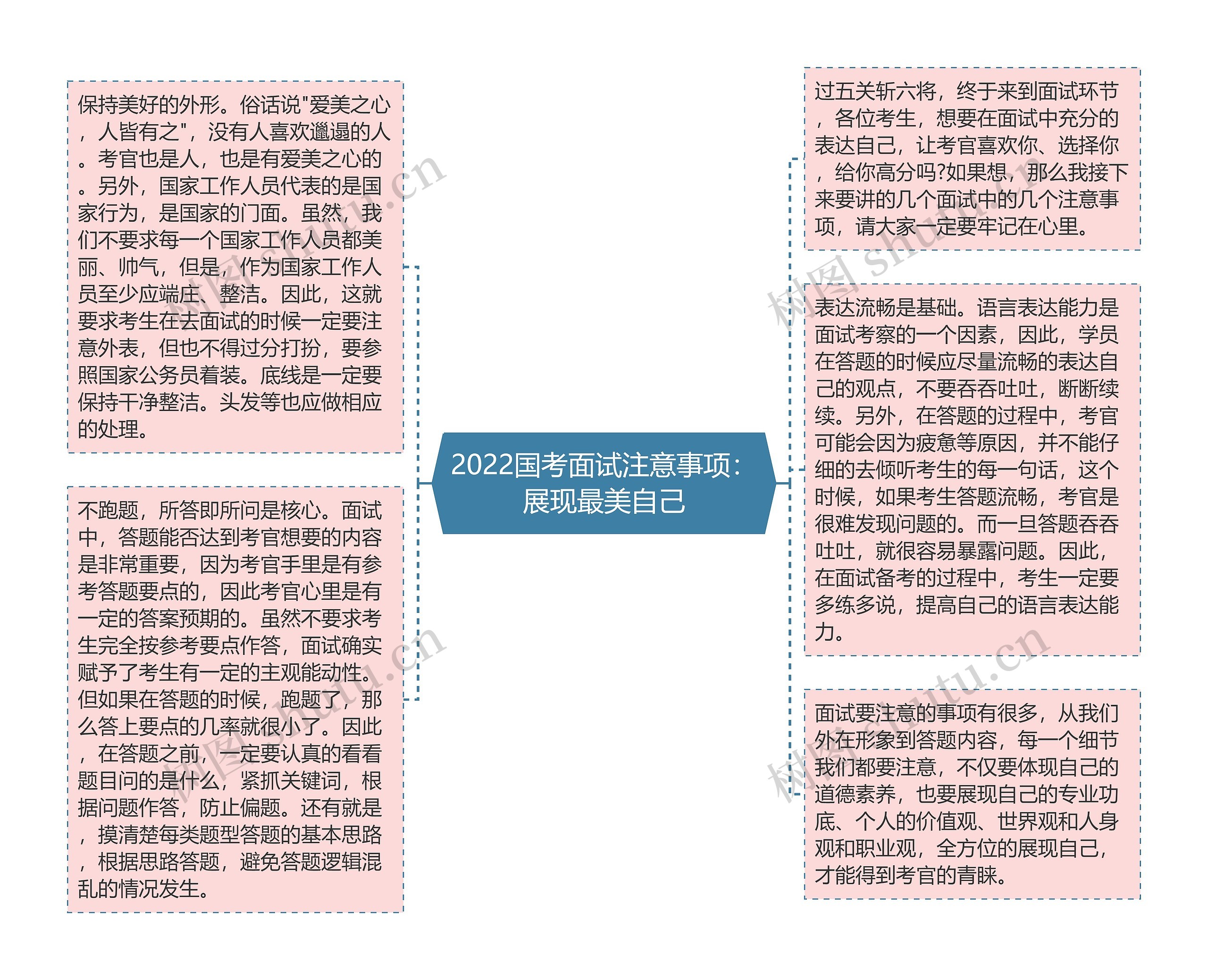 2022国考面试注意事项：展现最美自己