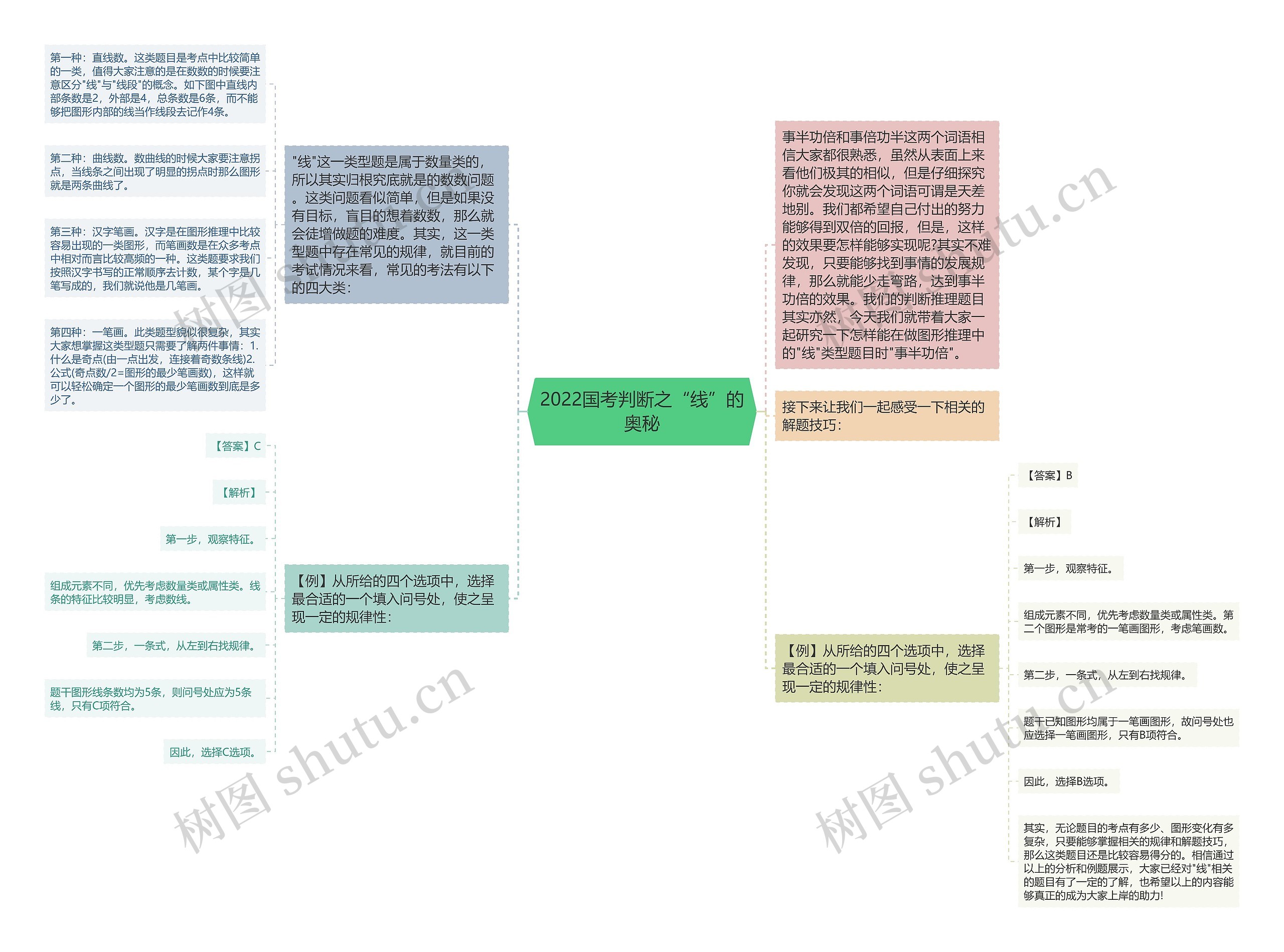 2022国考判断之“线”的奥秘