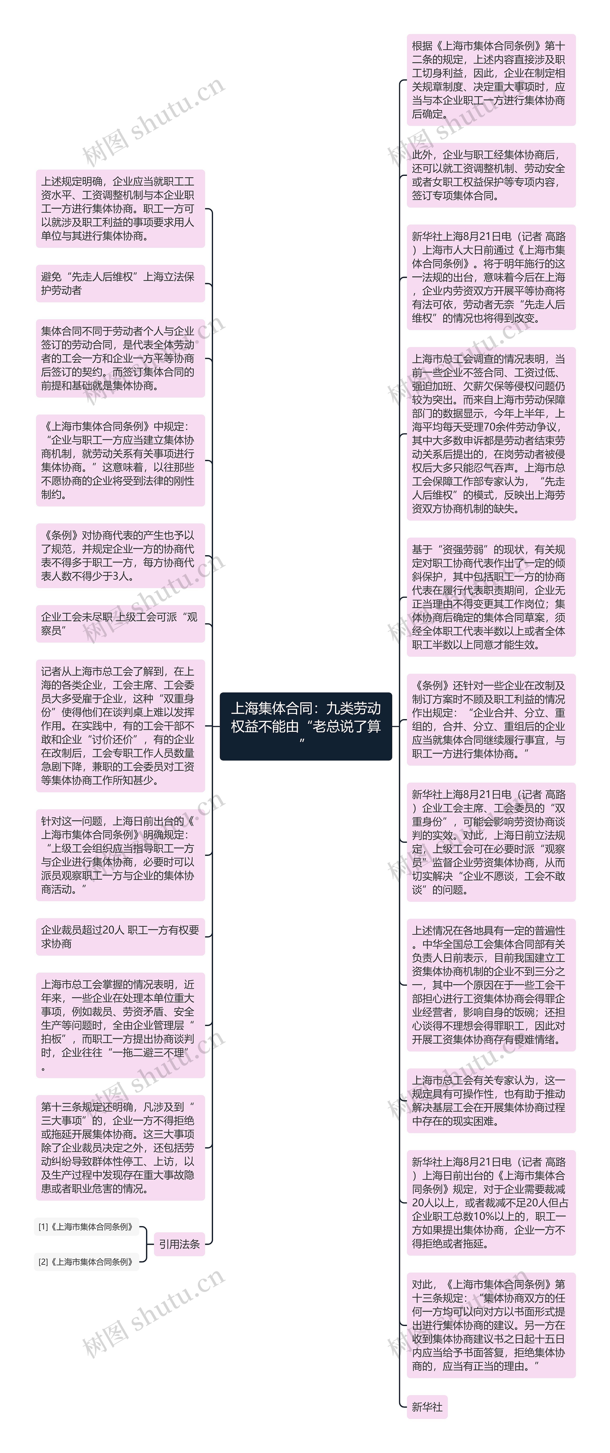 上海集体合同：九类劳动权益不能由“老总说了算”