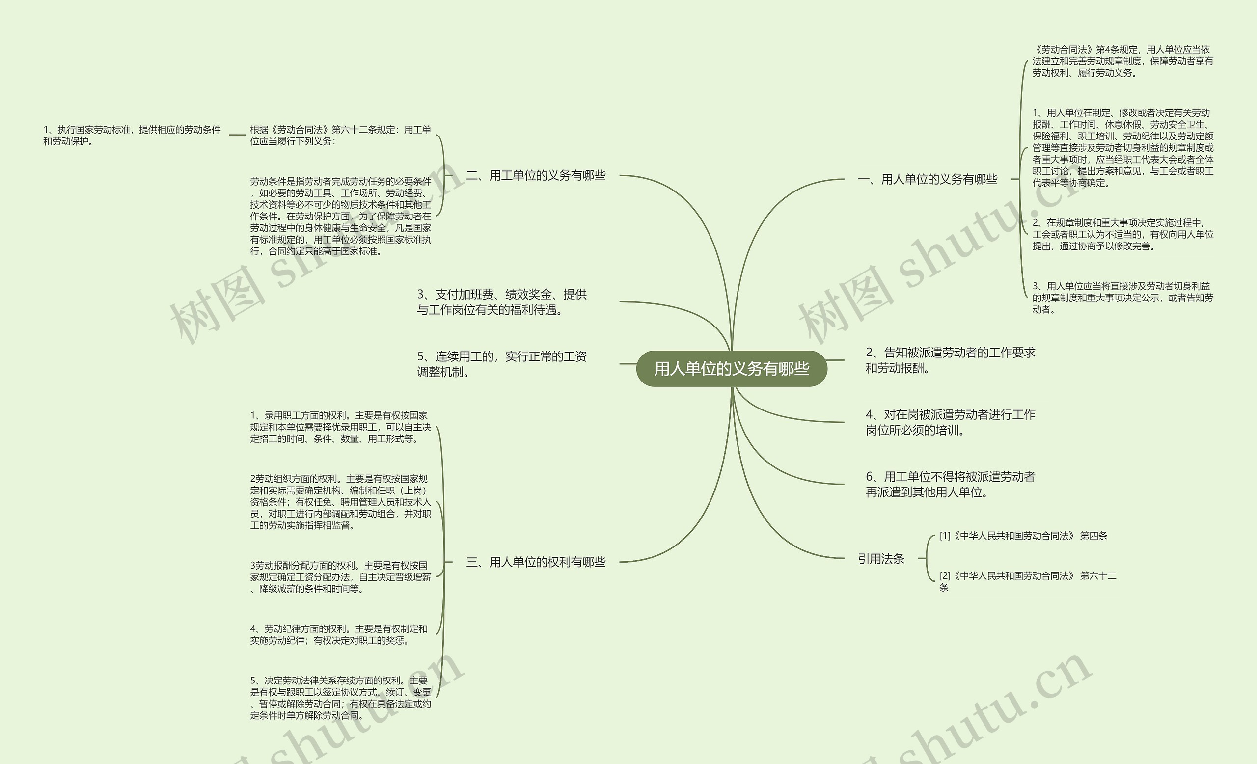用人单位的义务有哪些思维导图