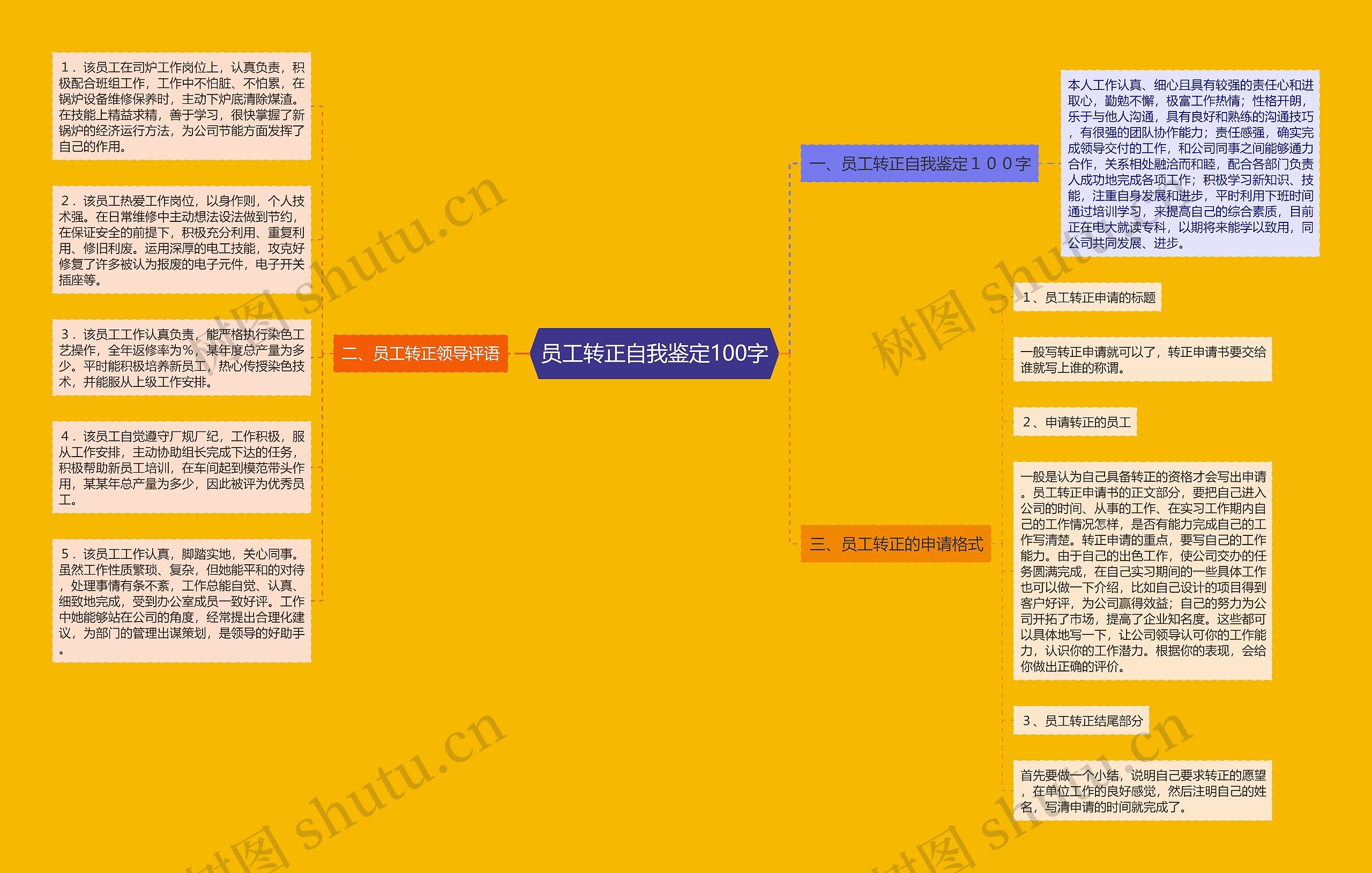 员工转正自我鉴定100字 员工转正自我鉴定100字