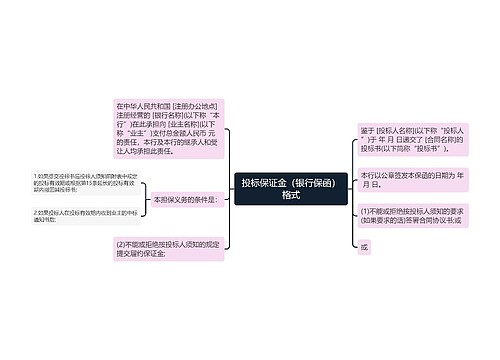 投标保证金（银行保函）格式