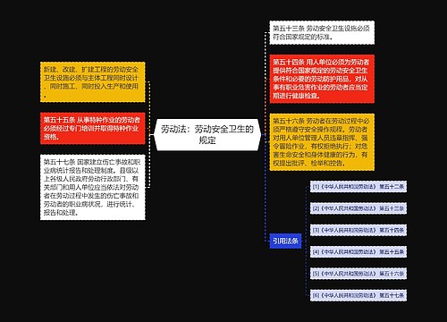 劳动法：劳动安全卫生的规定