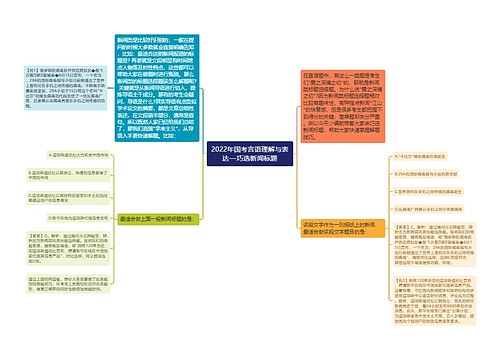 2022年国考言语理解与表达—巧选新闻标题