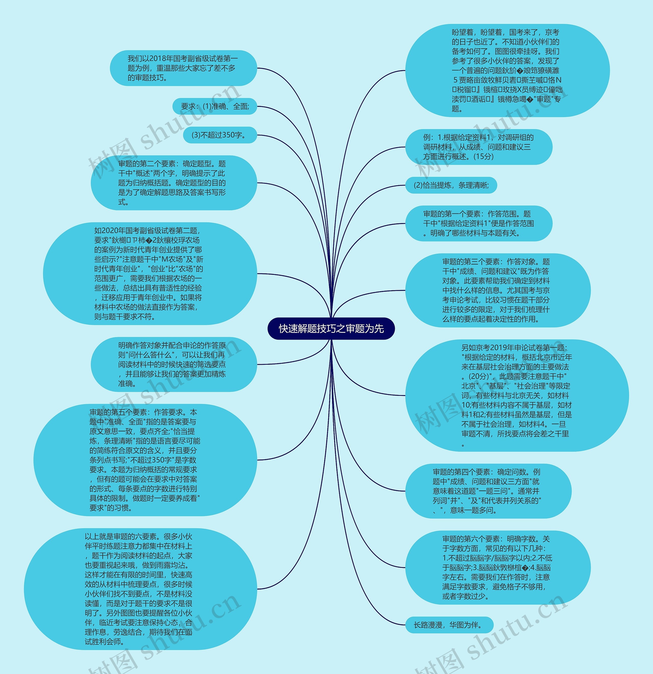 快速解题技巧之审题为先