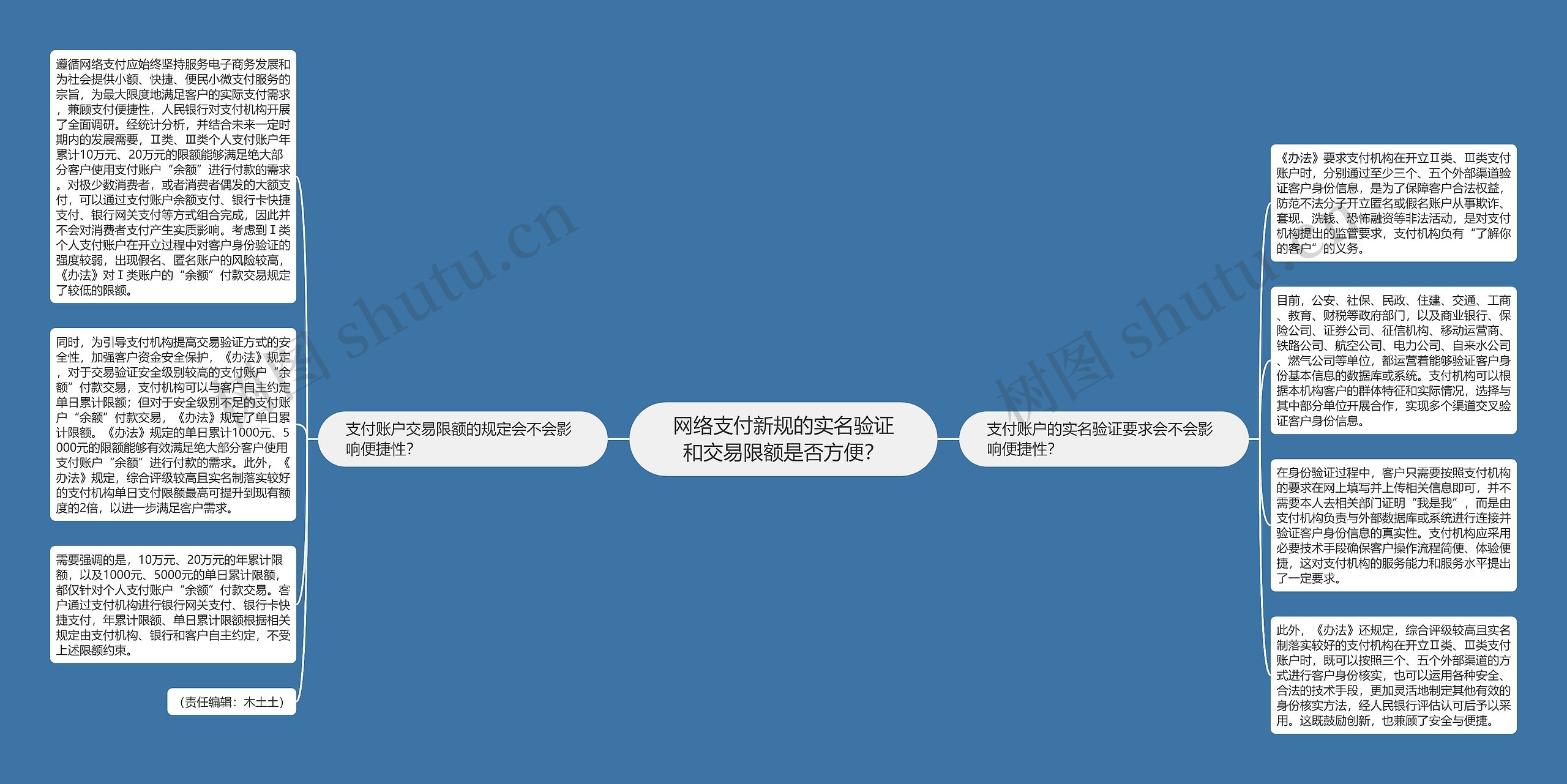 网络支付新规的实名验证和交易限额是否方便？