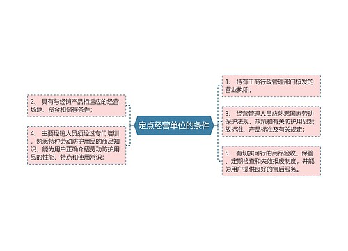 定点经营单位的条件