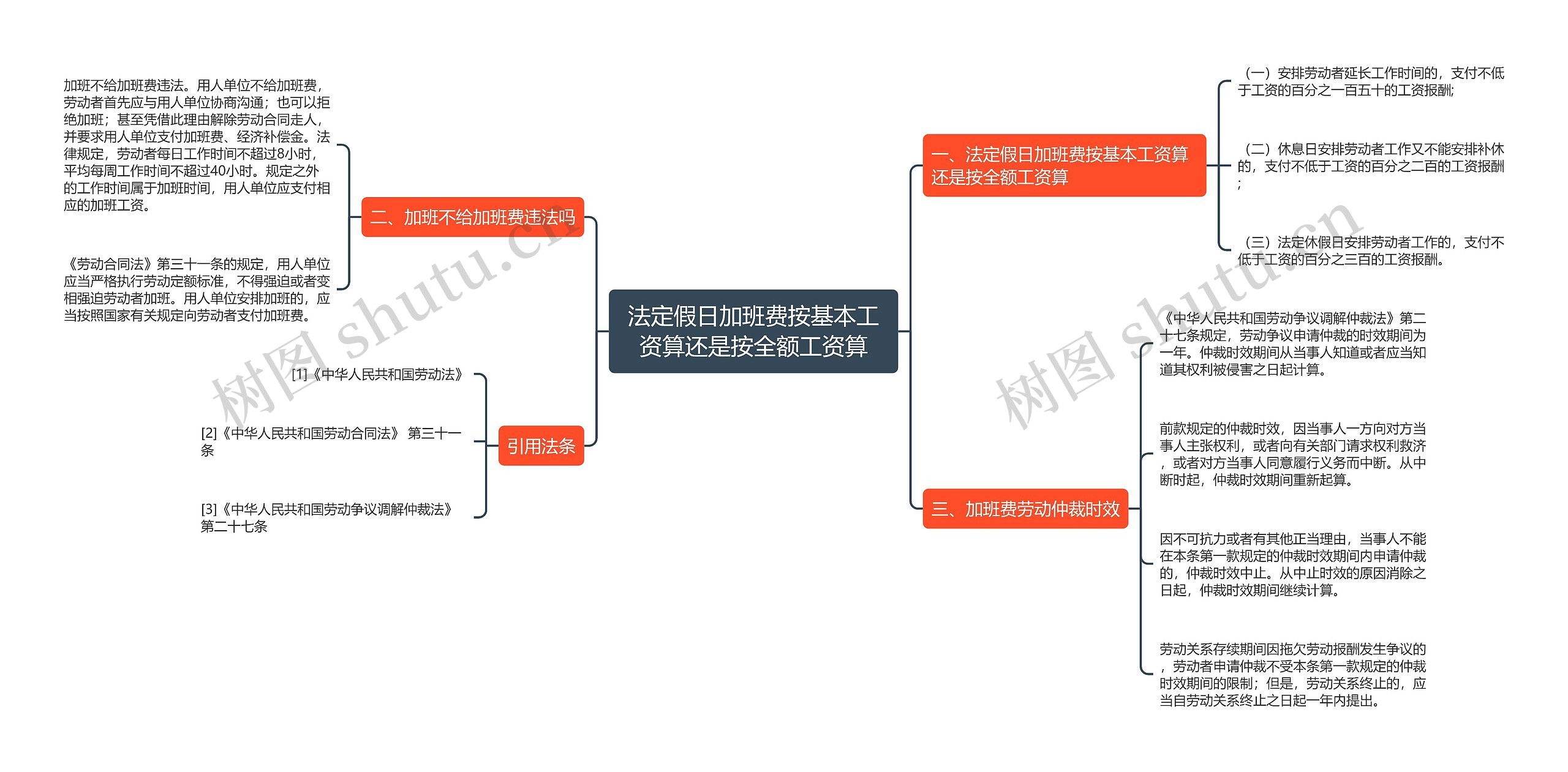 法定假日加班费按基本工资算还是按全额工资算