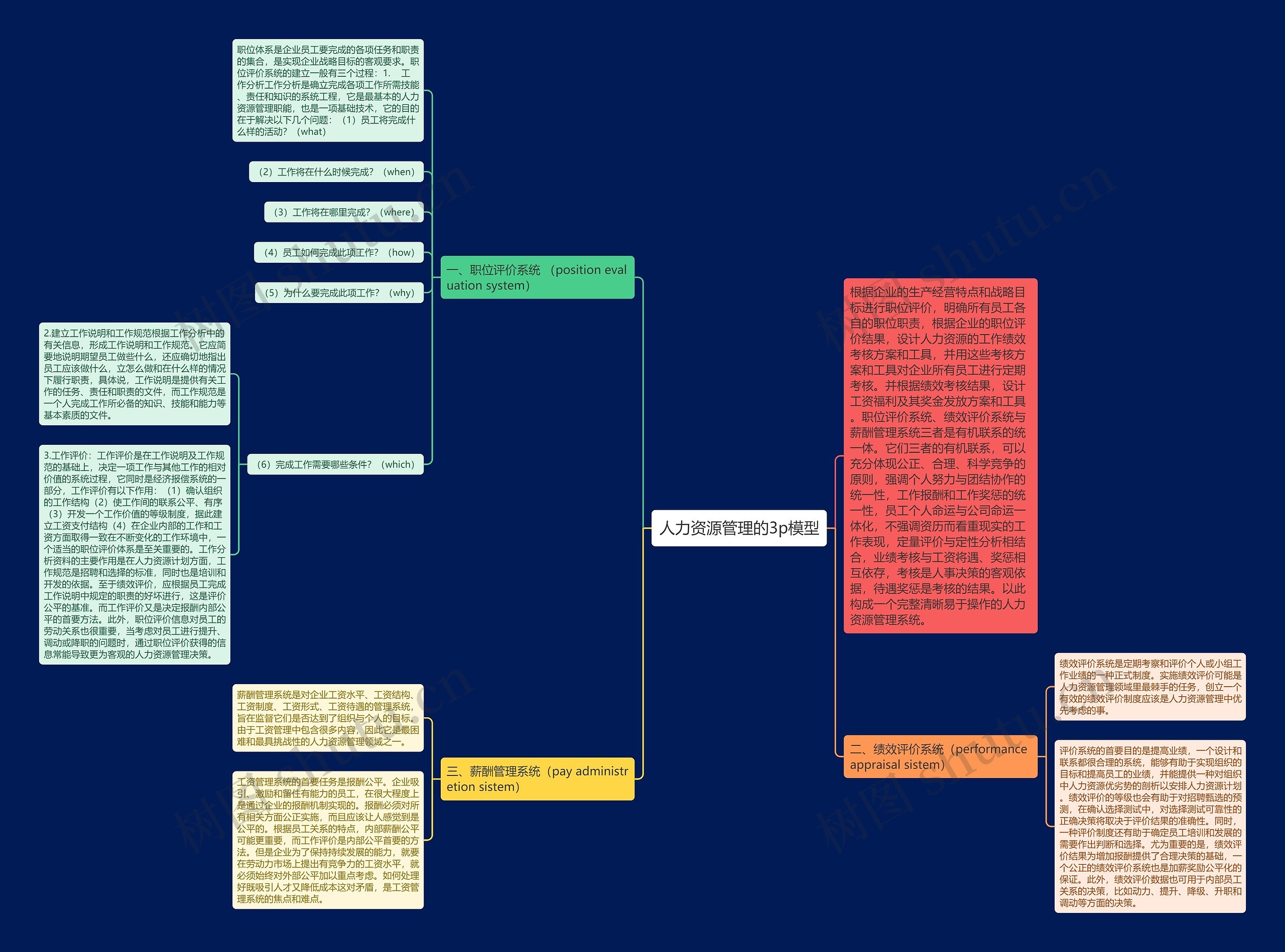 人力资源管理的3p模型 人力资源管理的3p模型