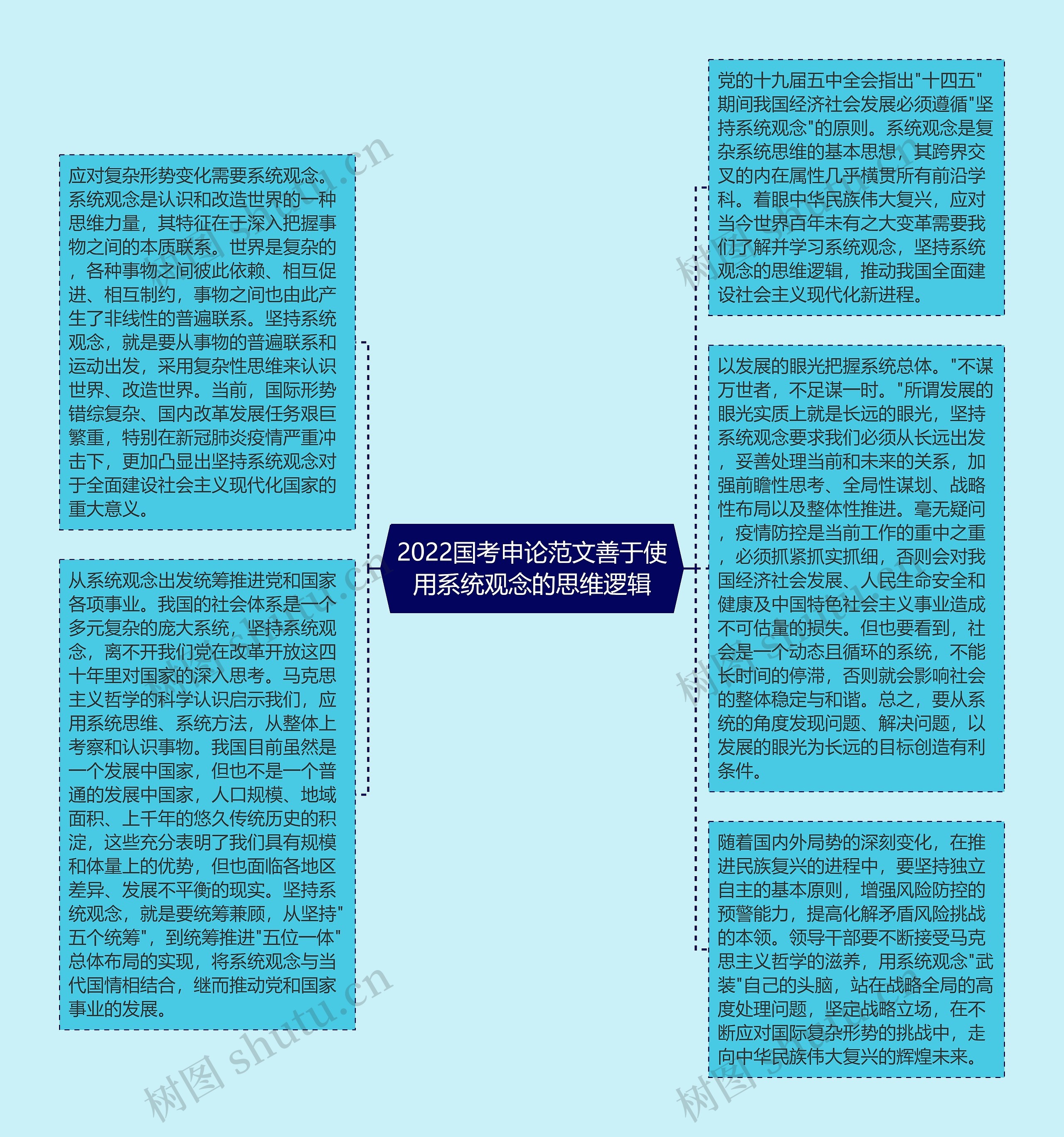 2022国考申论范文善于使用系统观念的思维逻辑