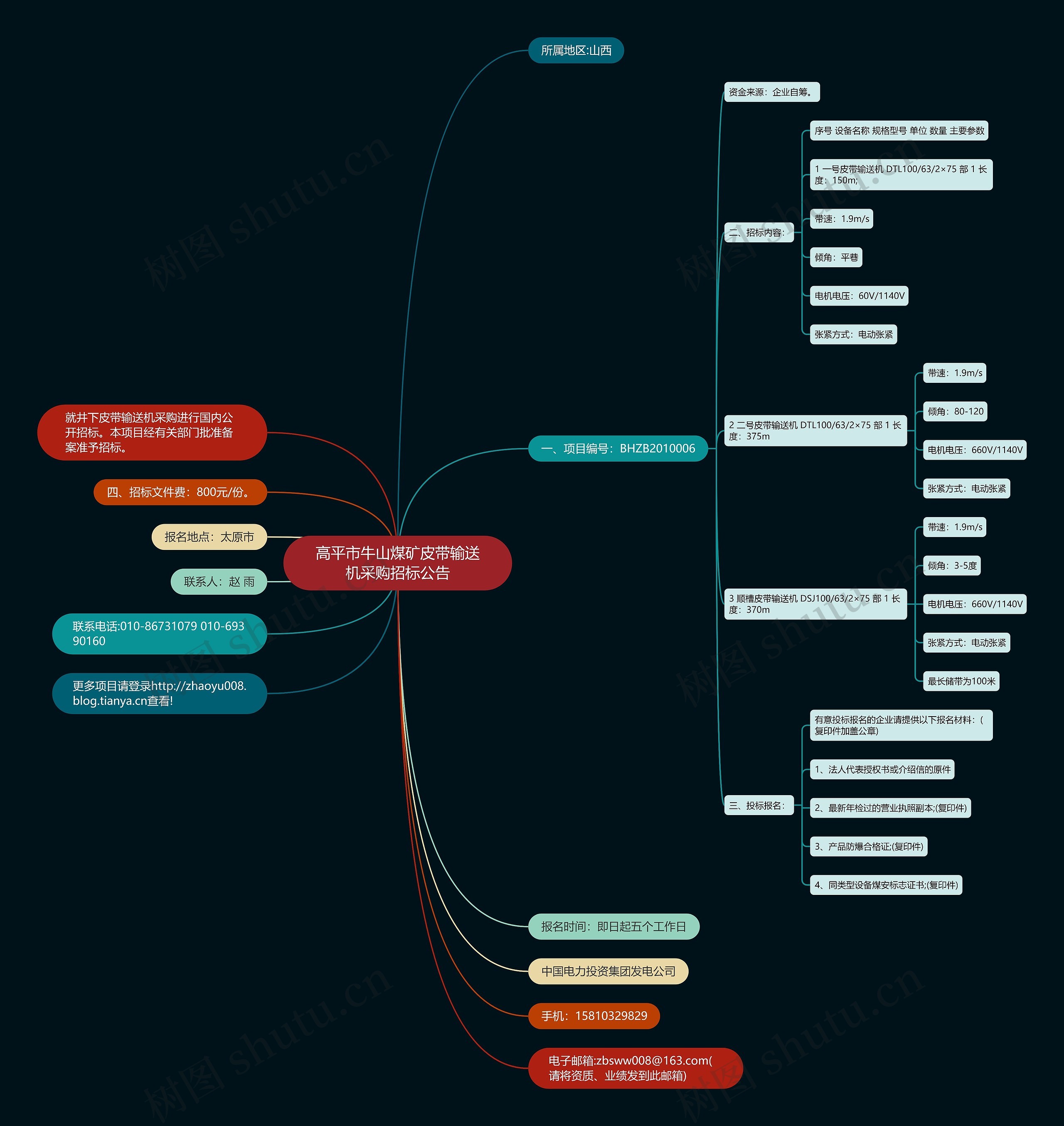 高平市牛山煤矿皮带输送机采购招标公告思维导图