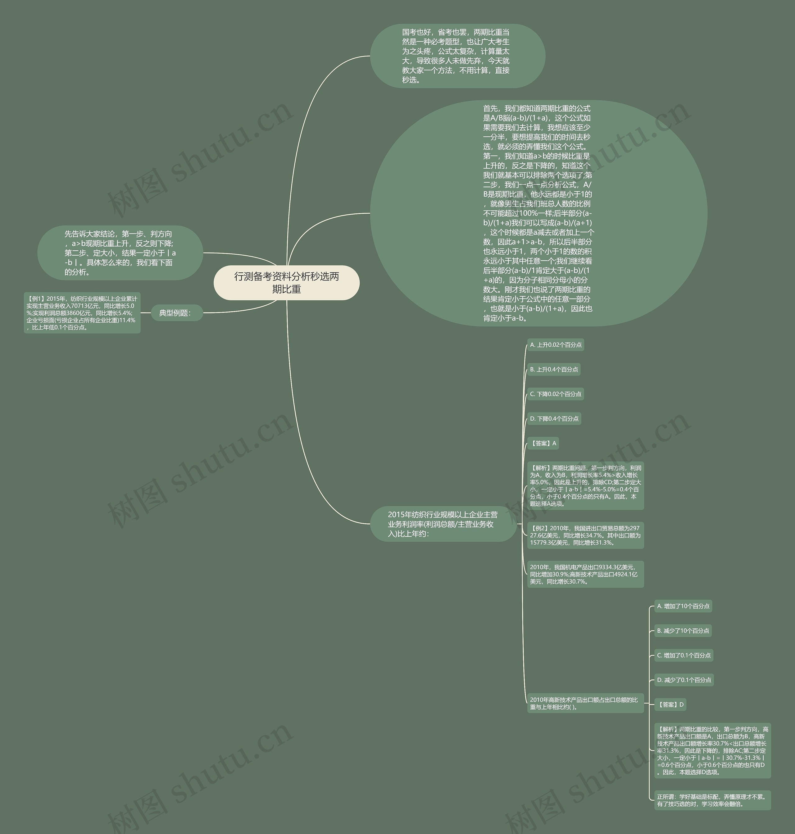 行测备考资料分析秒选两期比重思维导图