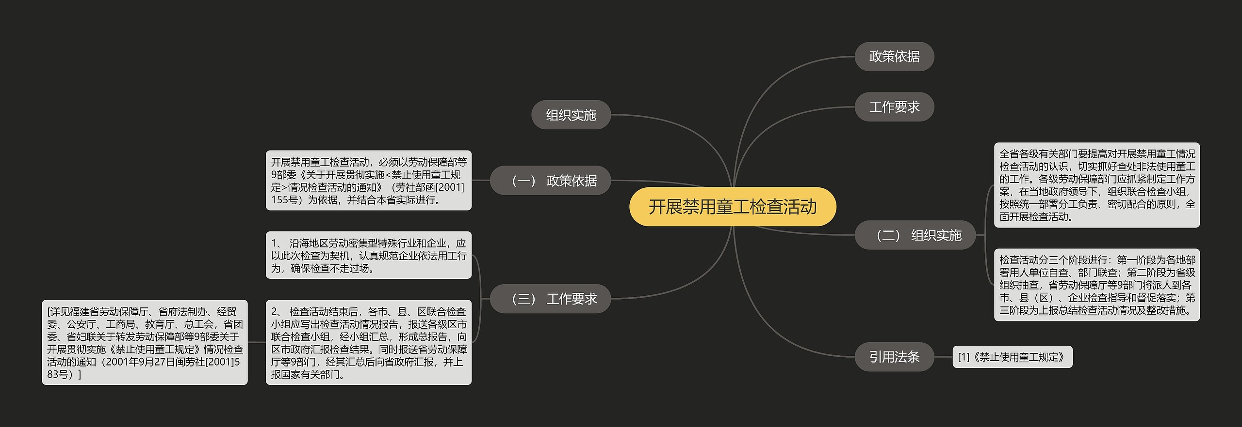 开展禁用童工检查活动