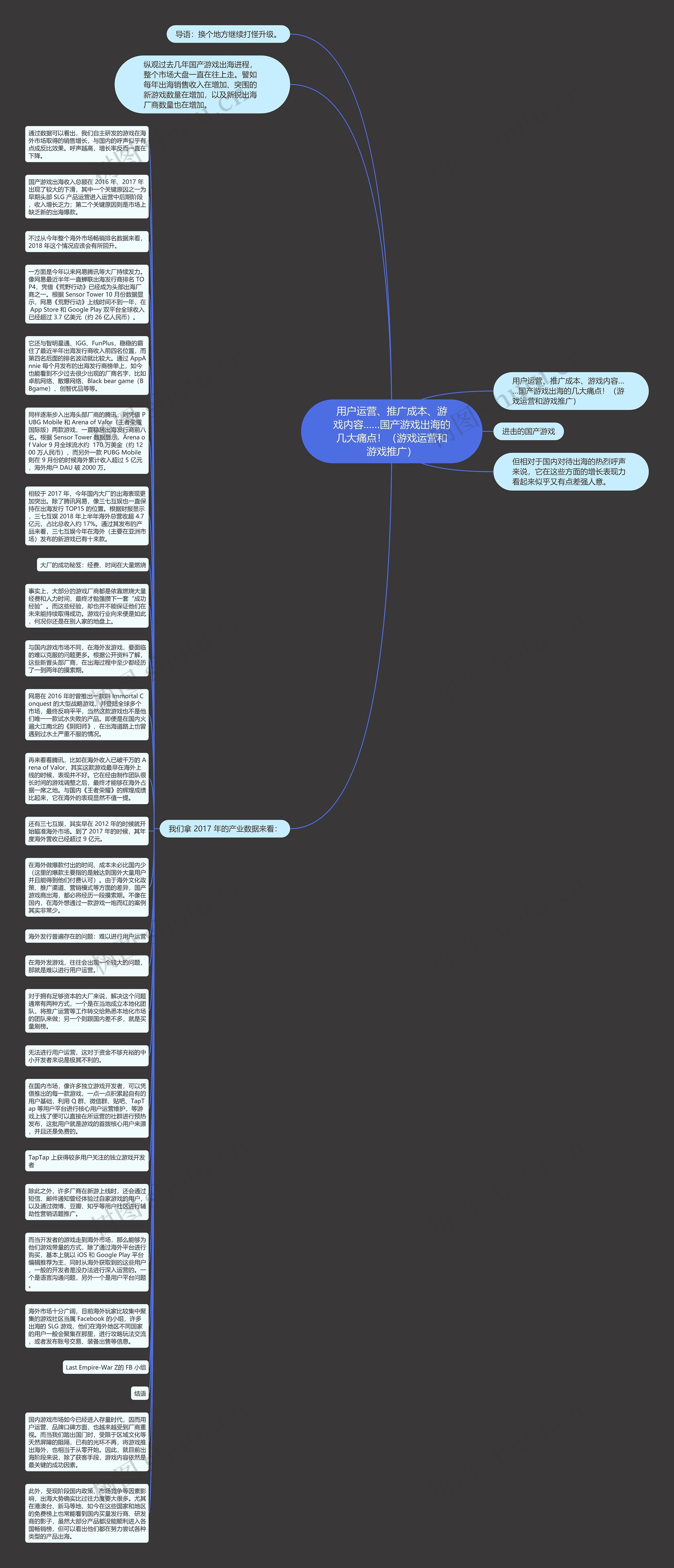 用户运营、推广成本、游戏内容……国产游戏出海的几大痛点！（游戏运营和游戏推广）思维导图