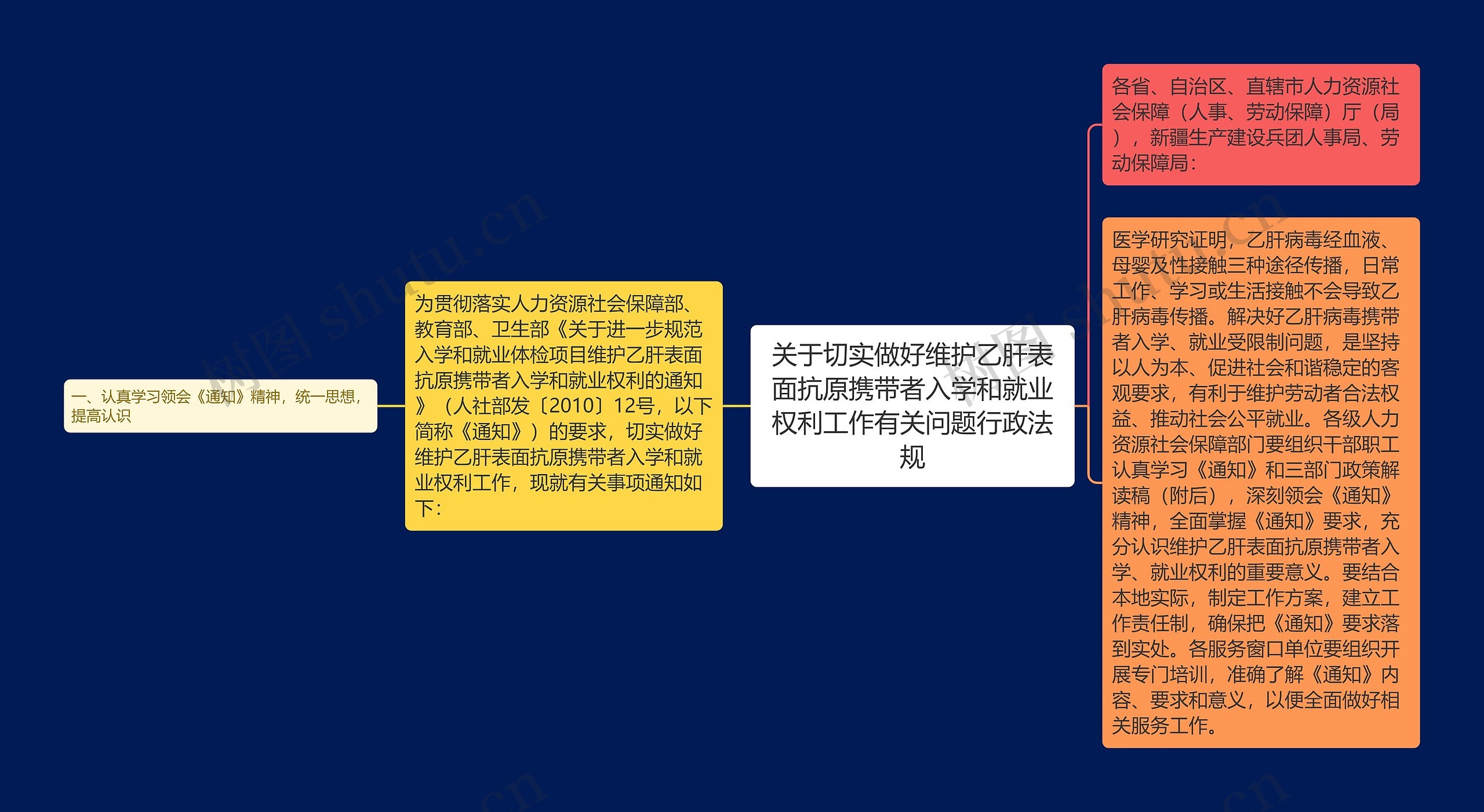 关于切实做好维护乙肝表面抗原携带者入学和就业权利工作有关问题行政法规