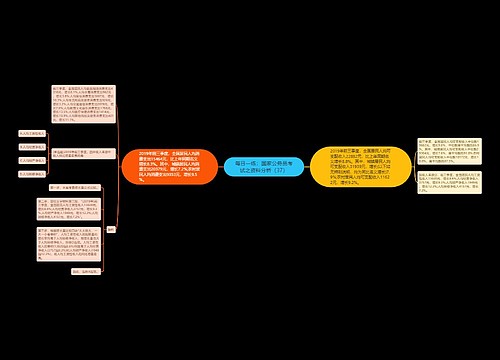 每日一练：国家公务员考试之资料分析（37）