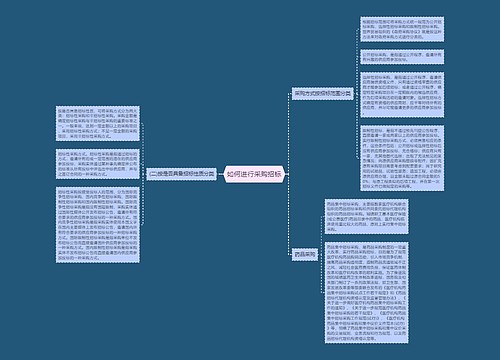 如何进行采购招标