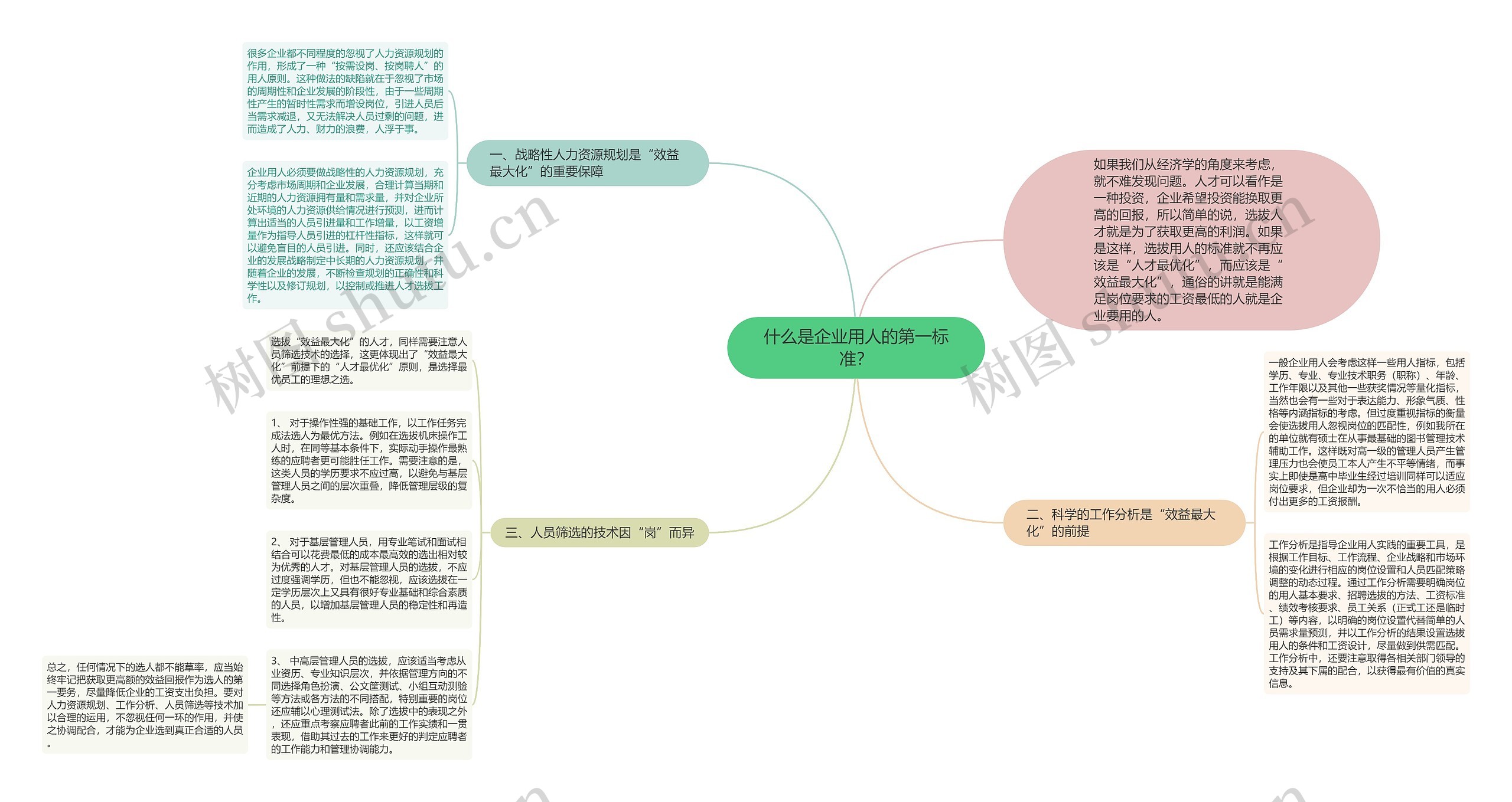 什么是企业用人的第一标准？思维导图