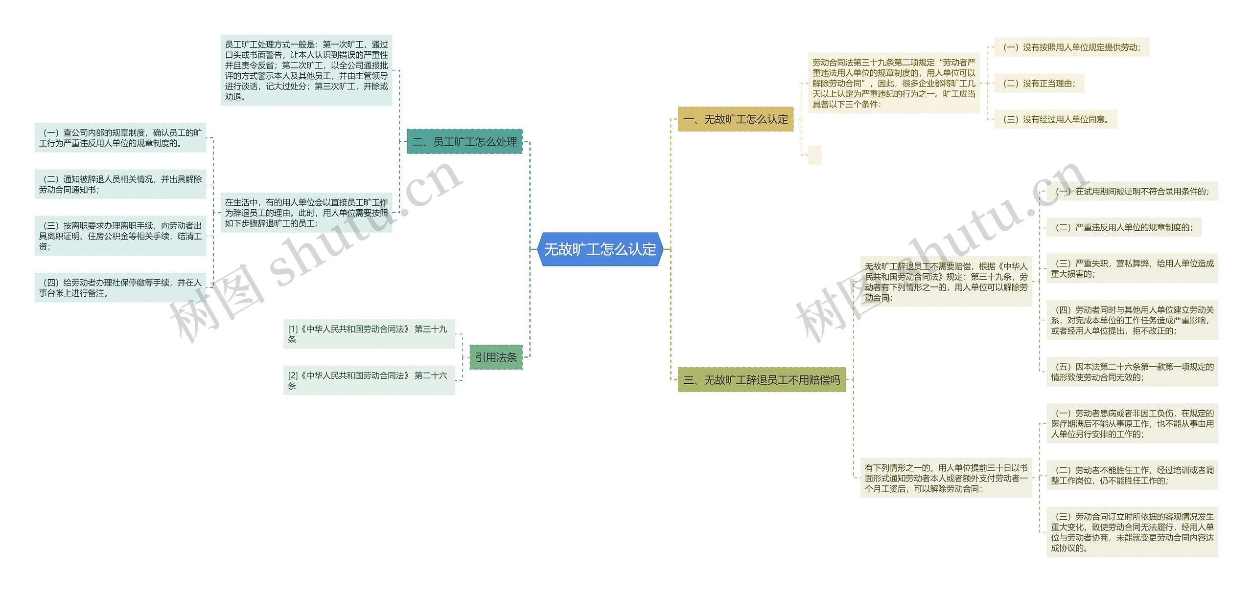 无故旷工怎么认定