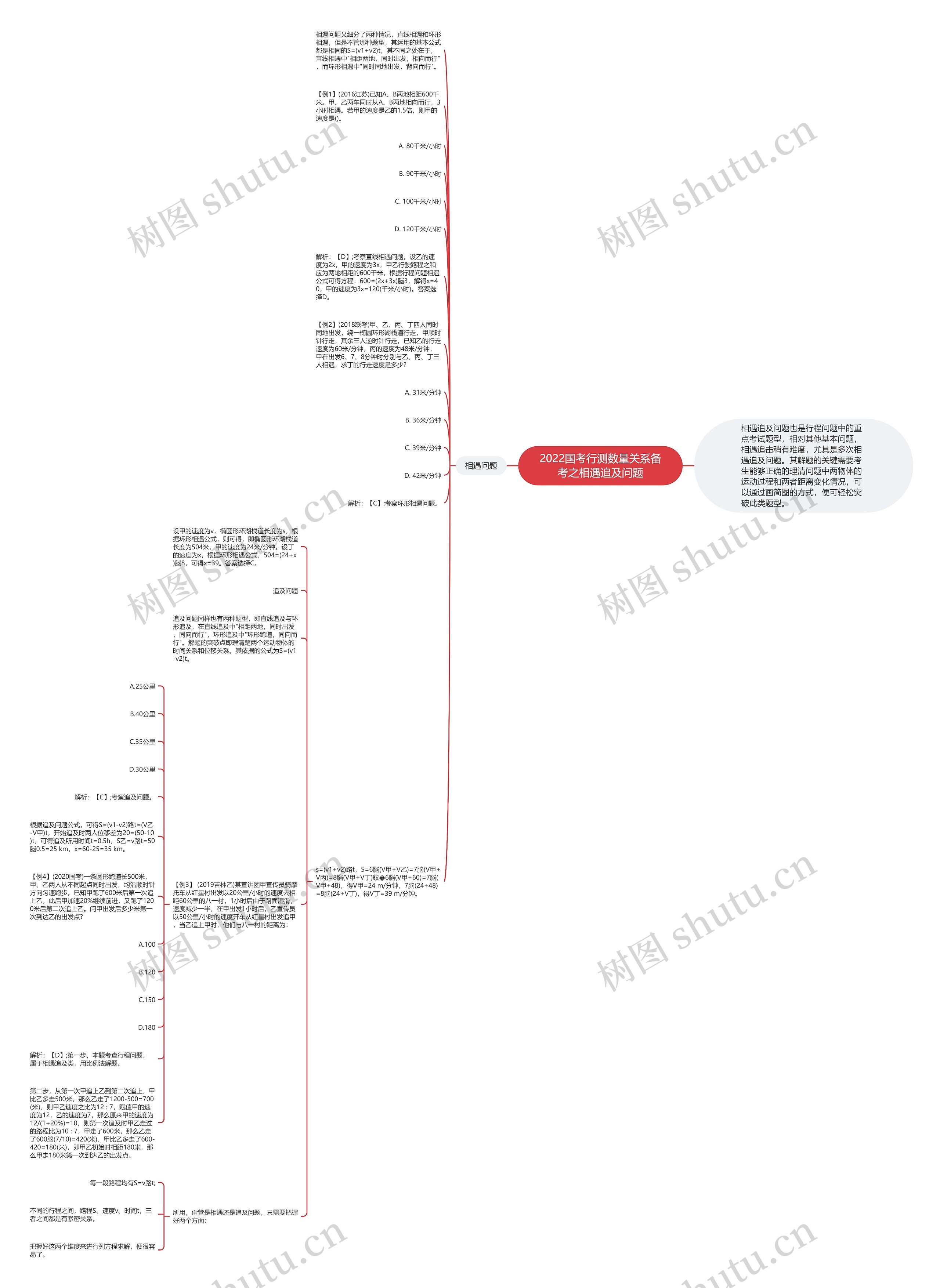 2022国考行测数量关系备考之相遇追及问题思维导图