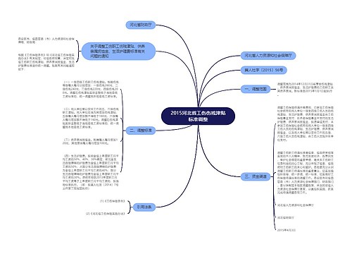 2015河北省工伤伤残津贴标准调整