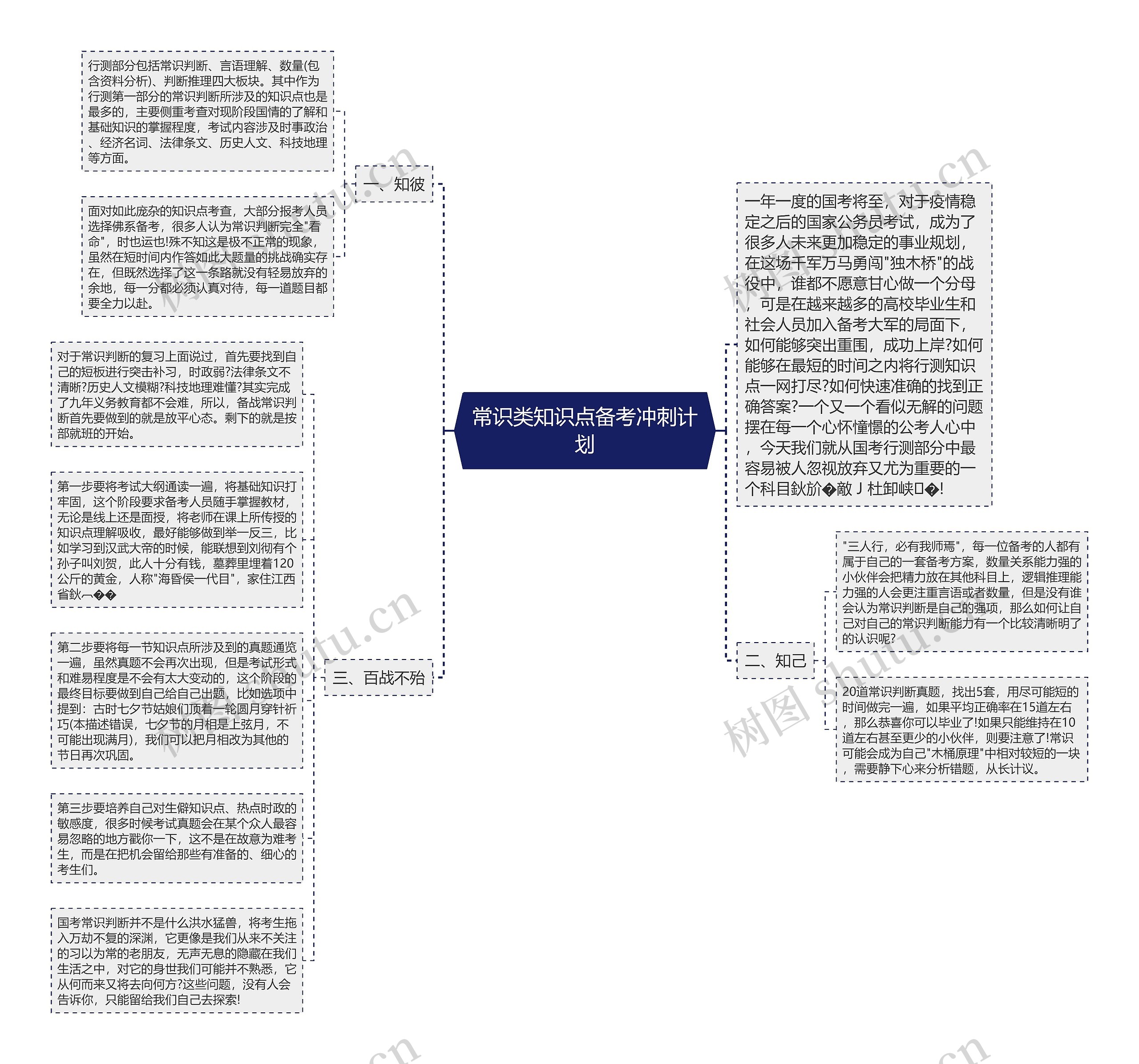 常识类知识点备考冲刺计划思维导图