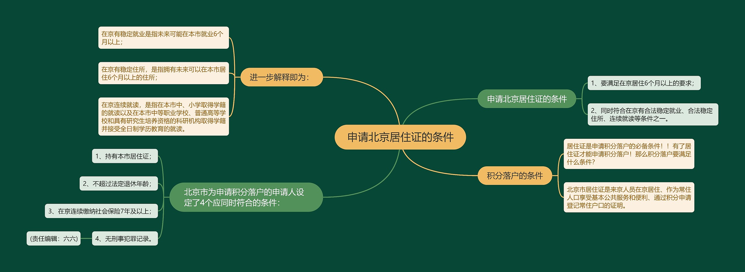 申请北京居住证的条件