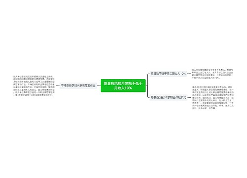 职业病风险月津贴不低于月收入10%