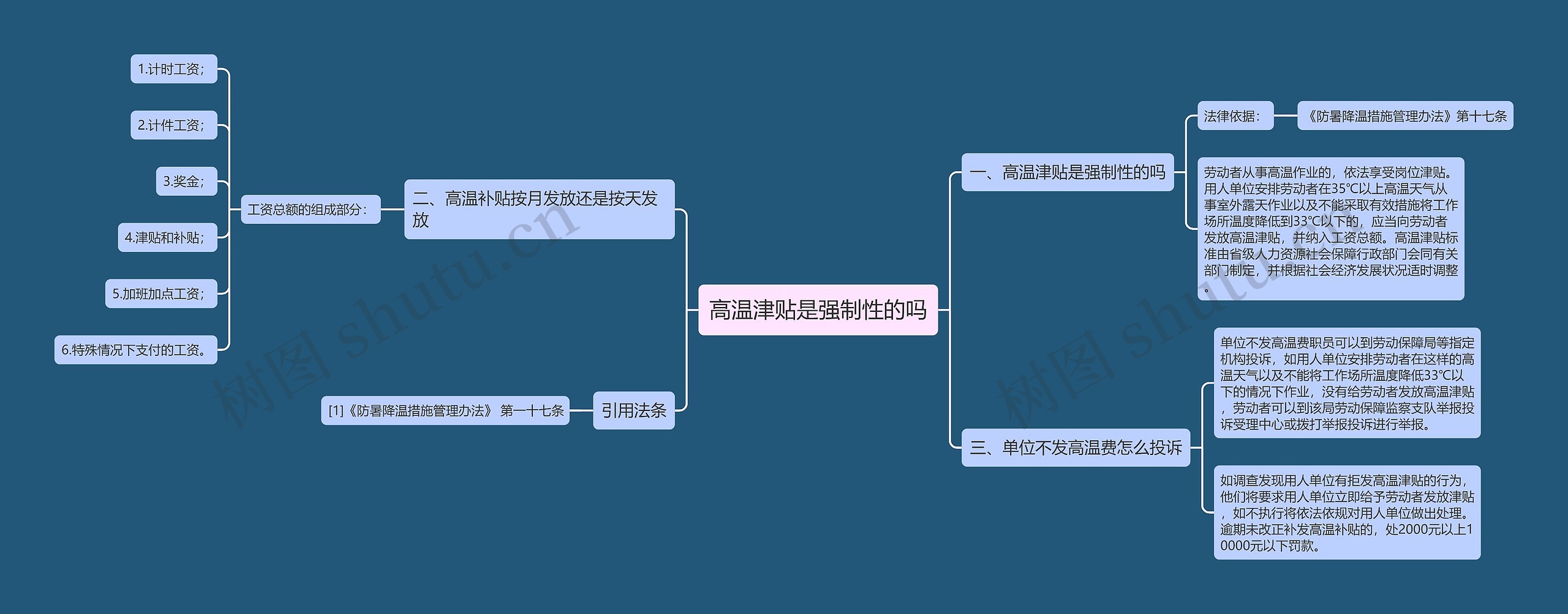 高温津贴是强制性的吗思维导图