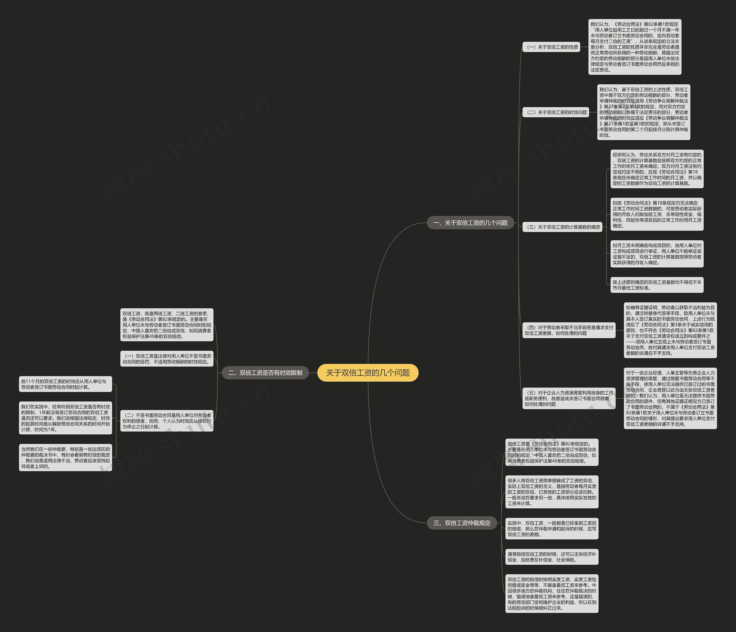 关于双倍工资的几个问题思维导图